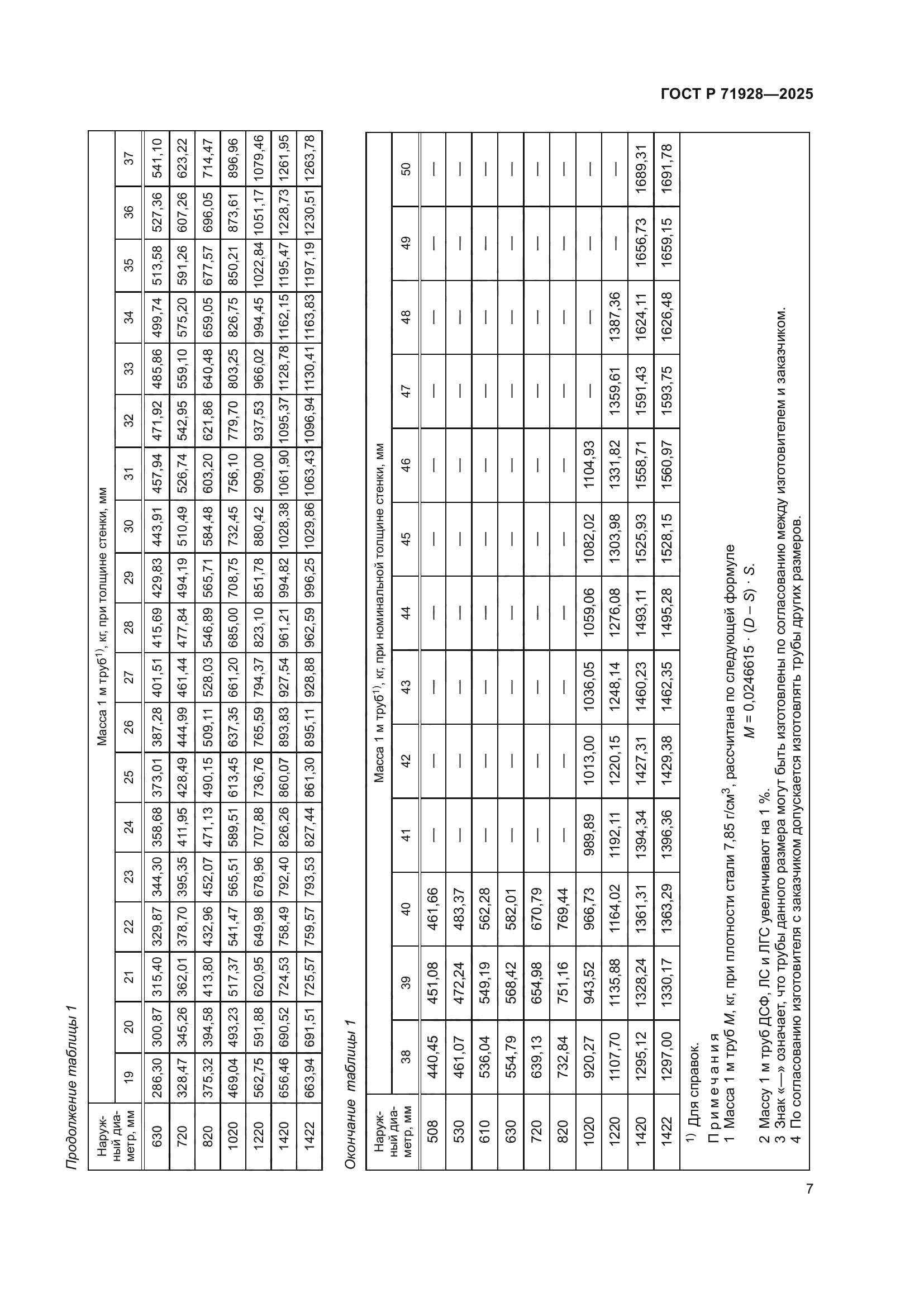 ГОСТ Р 71928-2025