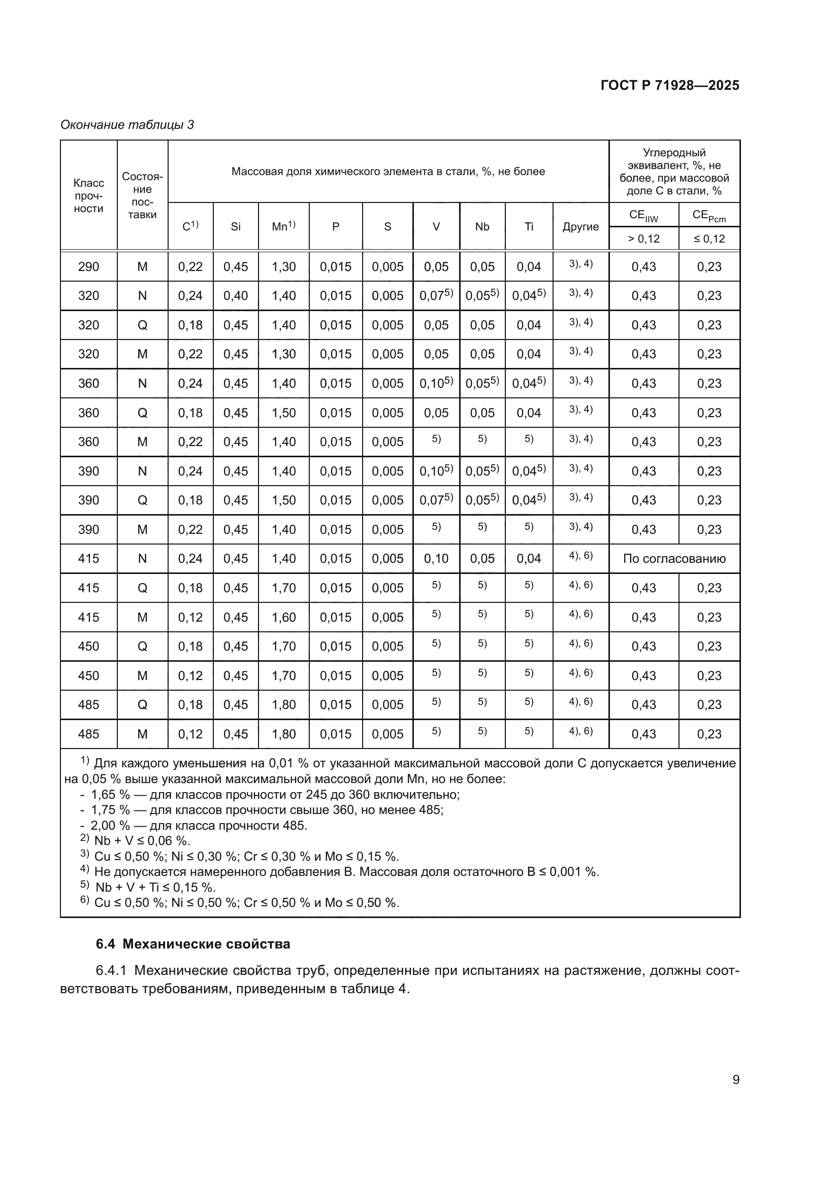 ГОСТ Р 71928-2025
