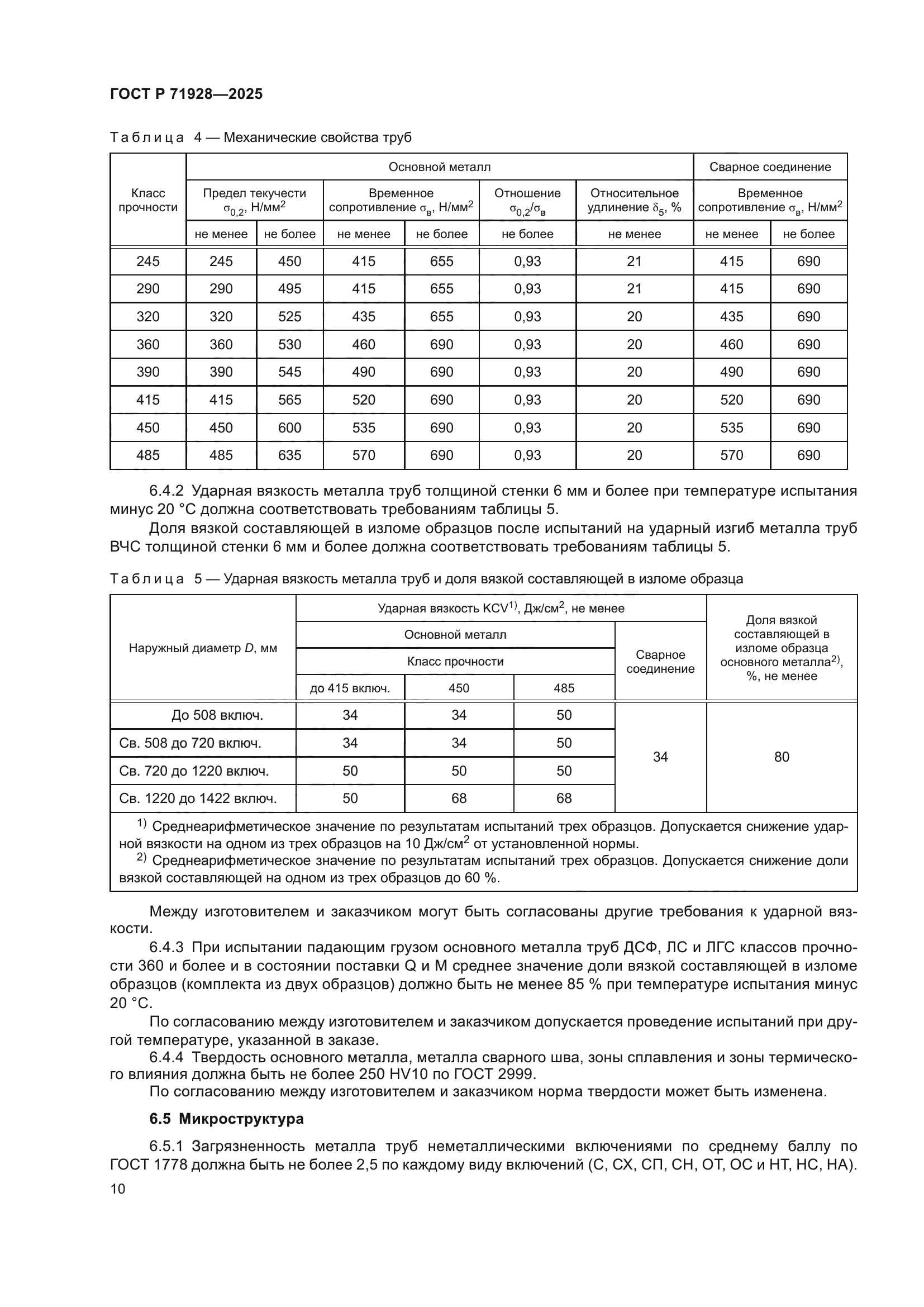 ГОСТ Р 71928-2025