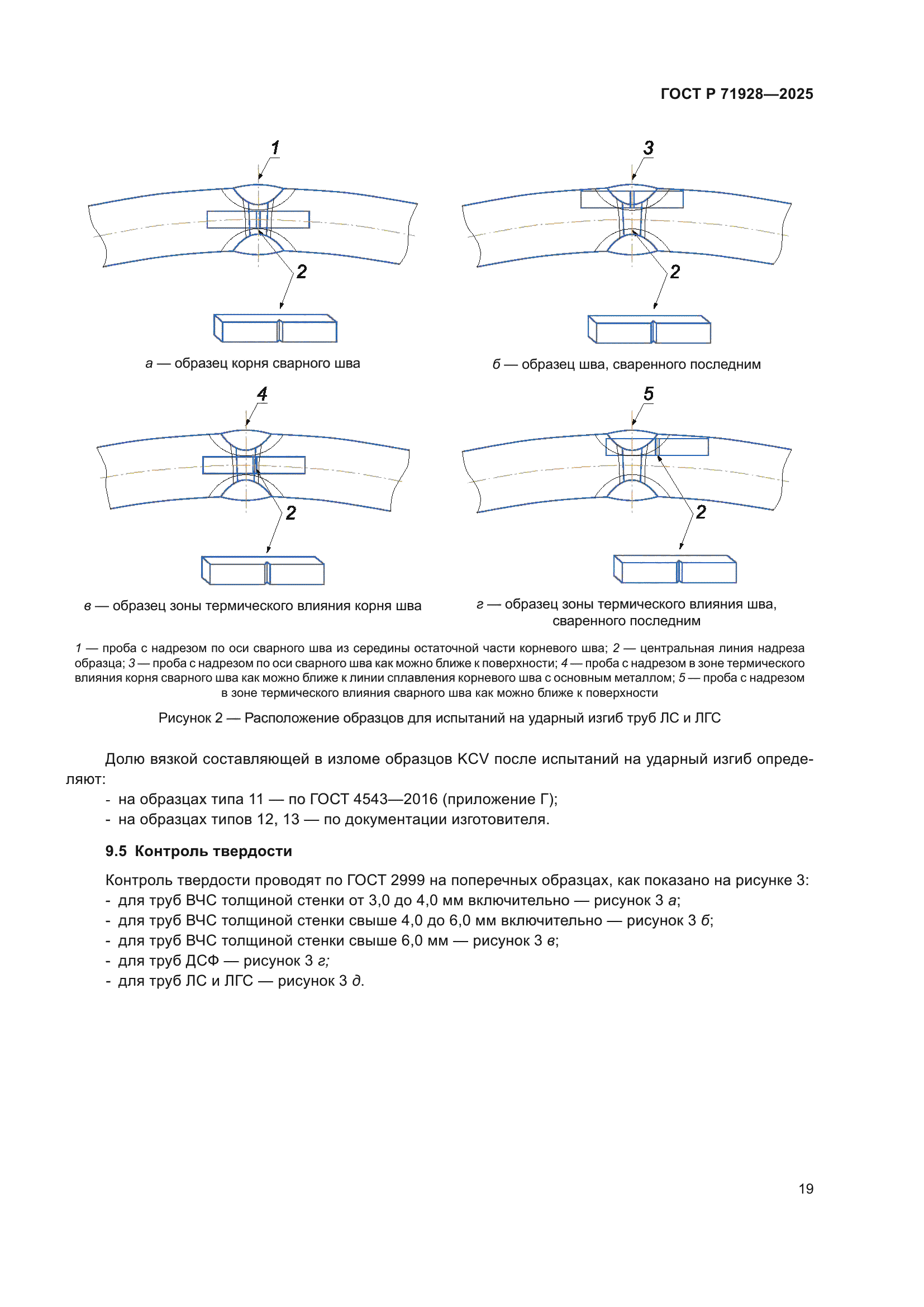 ГОСТ Р 71928-2025