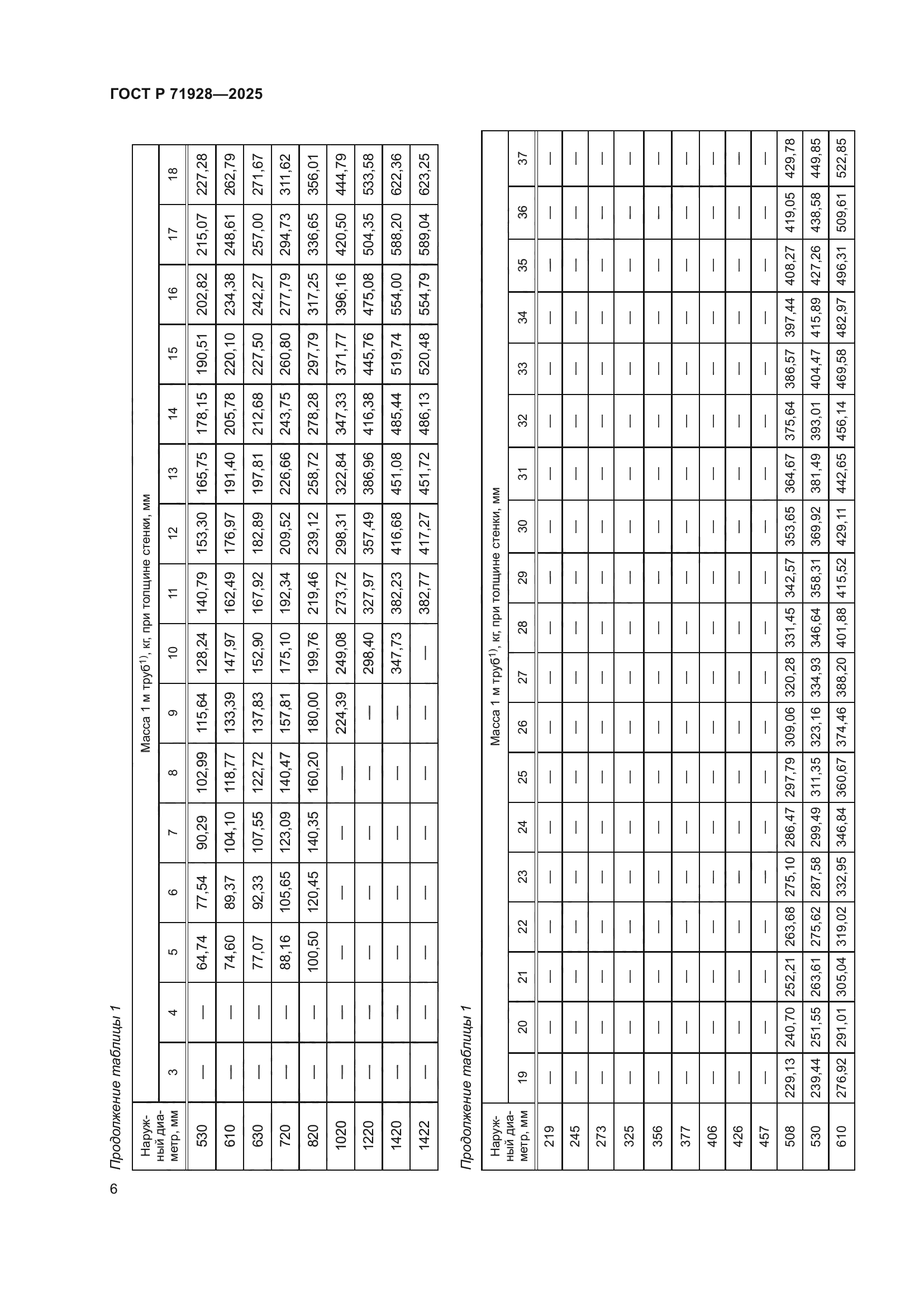ГОСТ Р 71928-2025