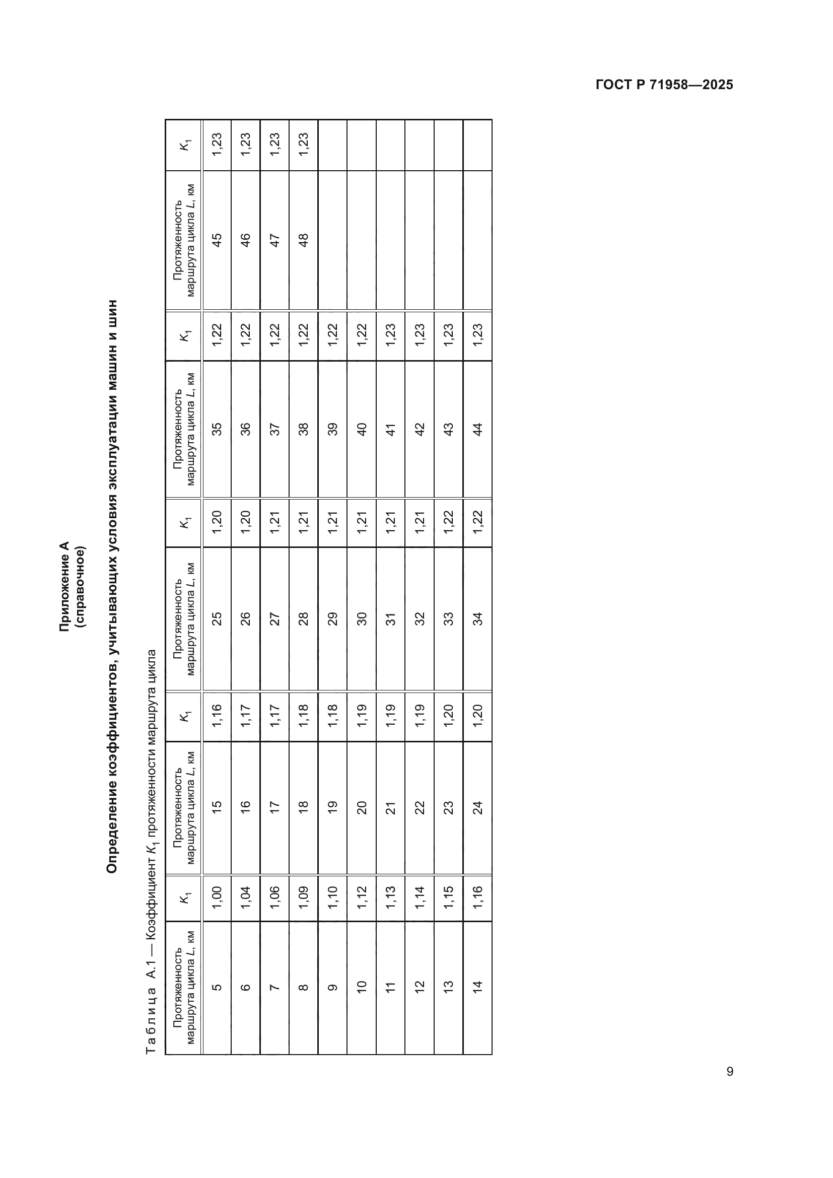 ГОСТ Р 71958-2025
