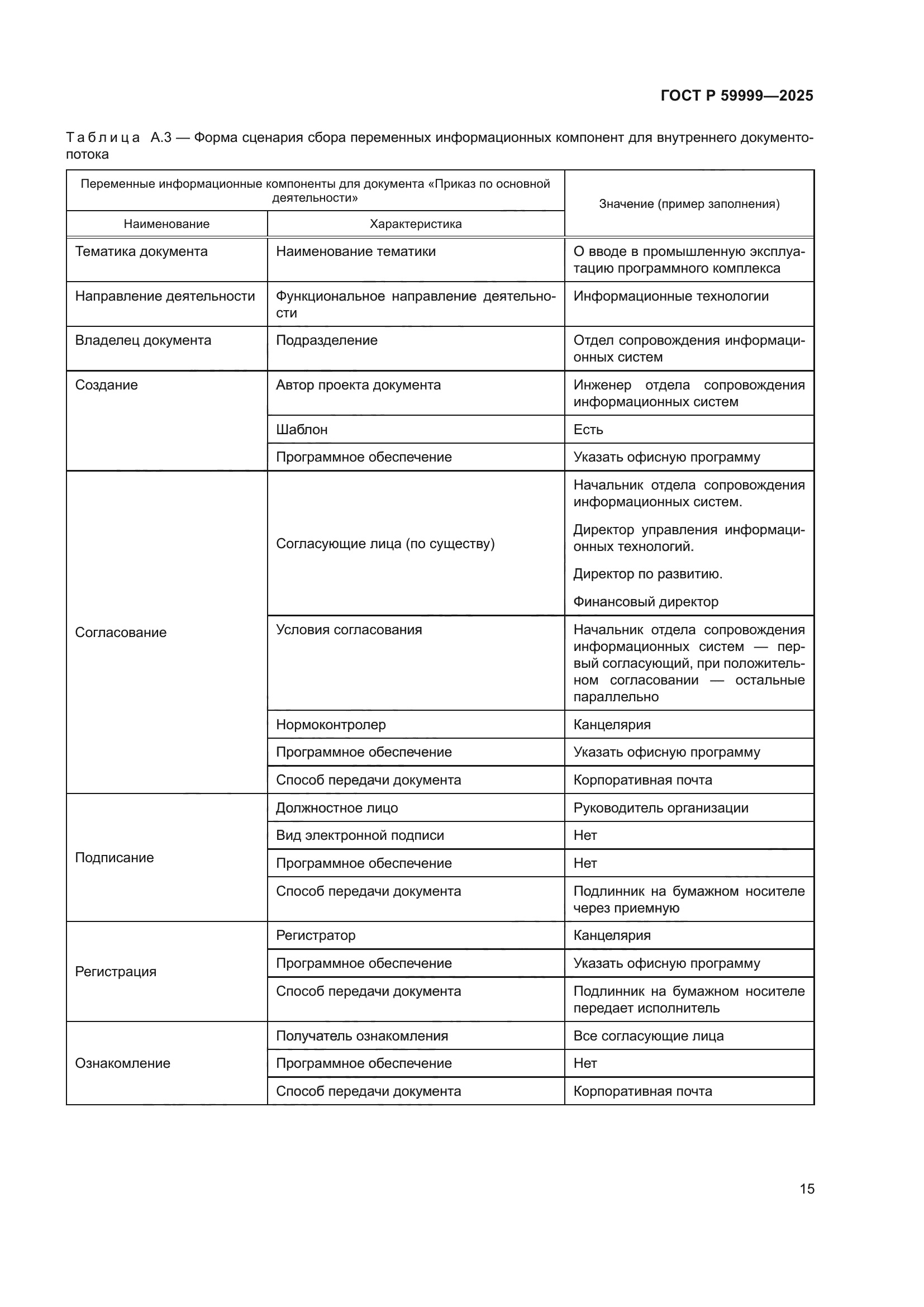 ГОСТ Р 59999-2025