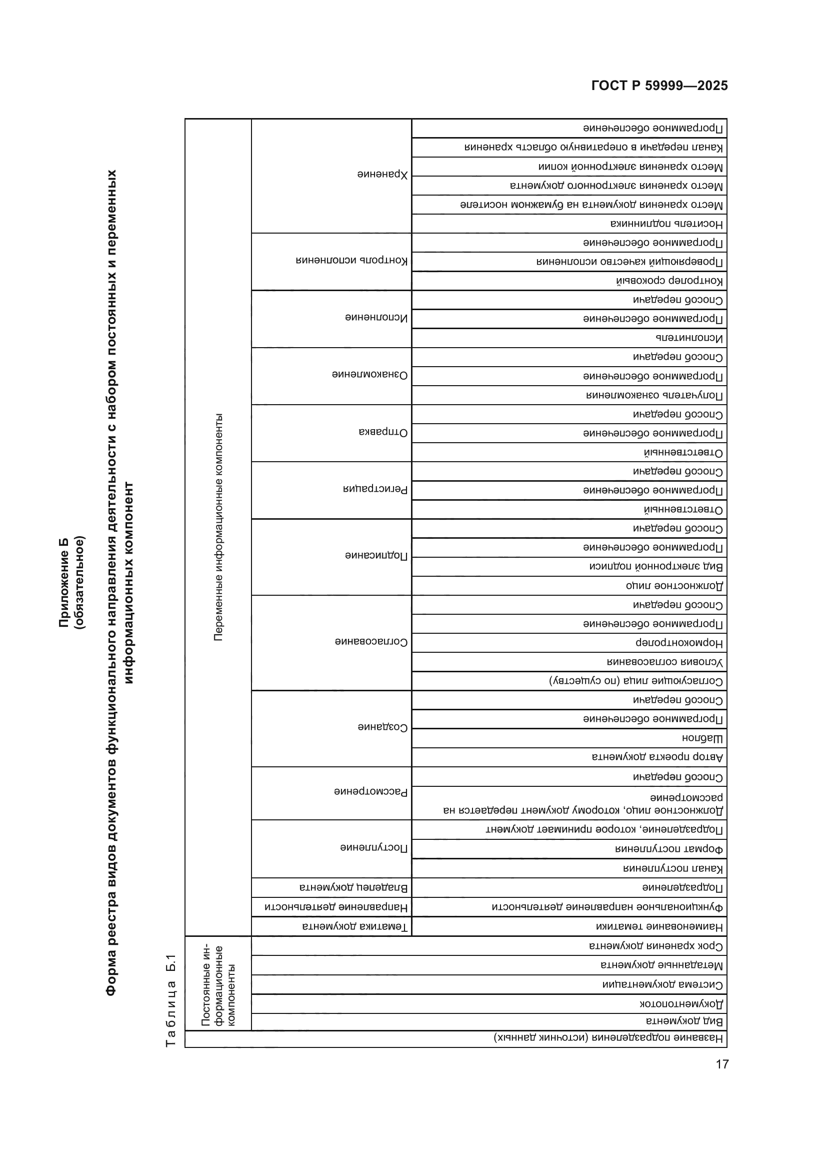 ГОСТ Р 59999-2025