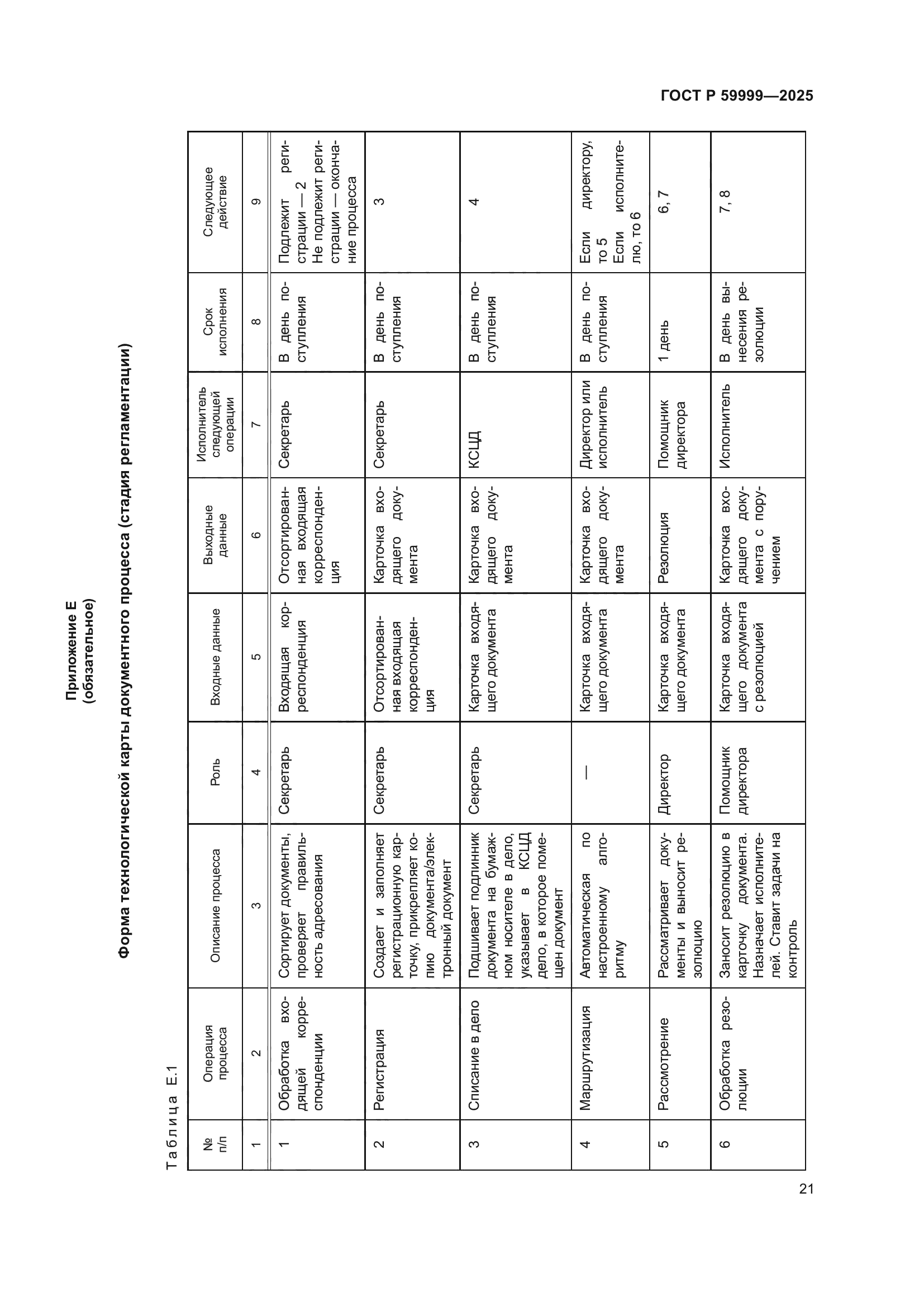 ГОСТ Р 59999-2025