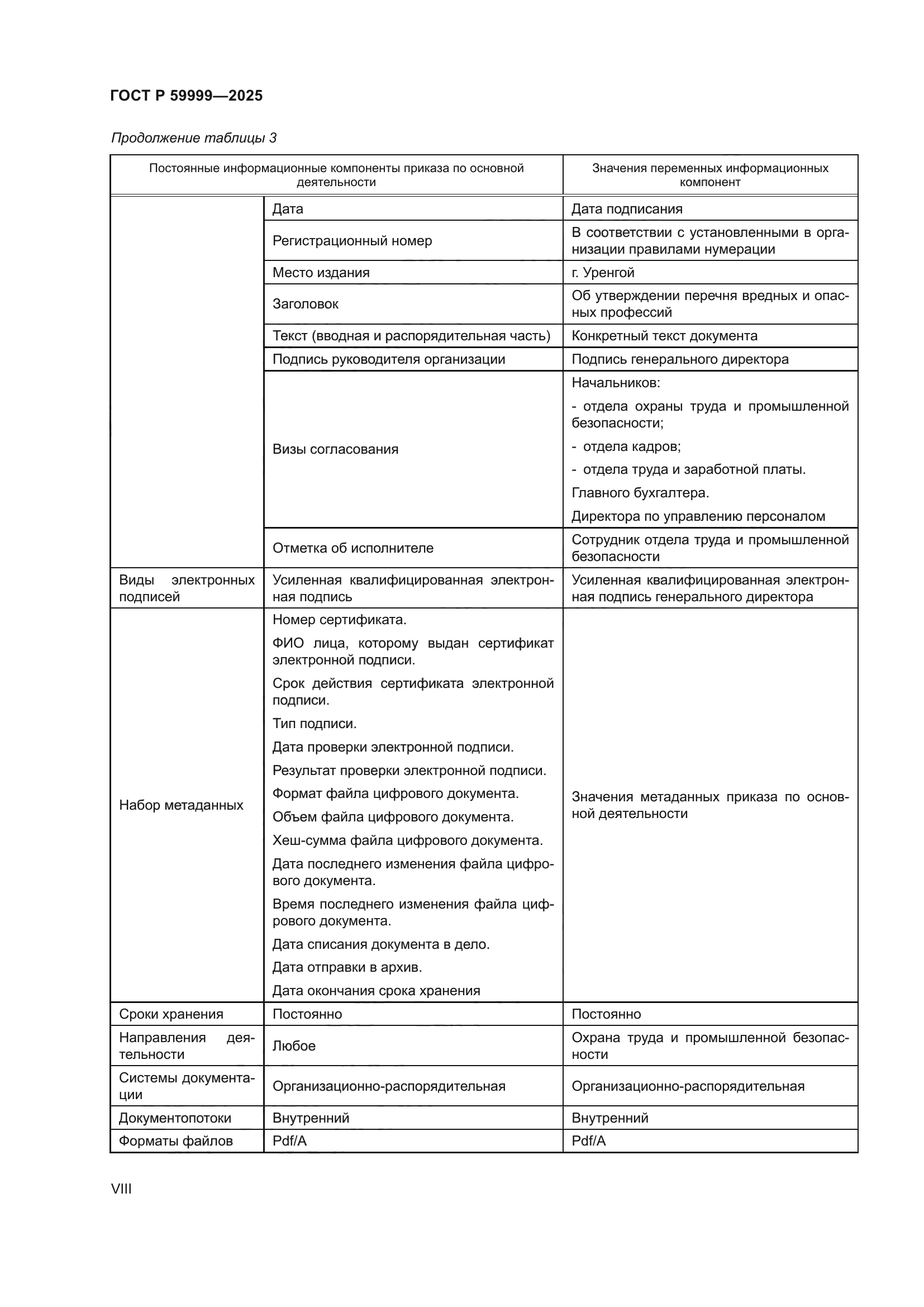 ГОСТ Р 59999-2025