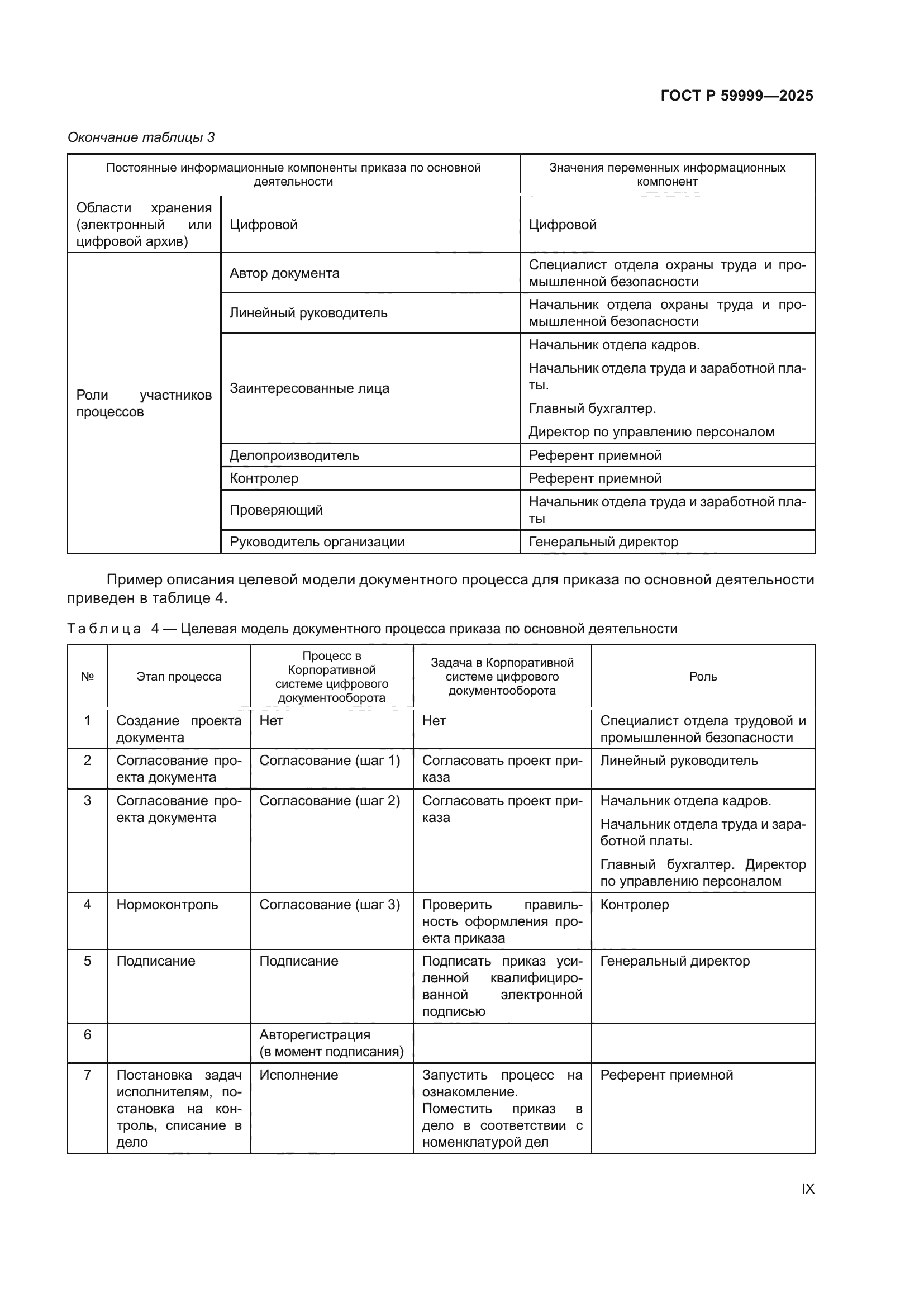 ГОСТ Р 59999-2025