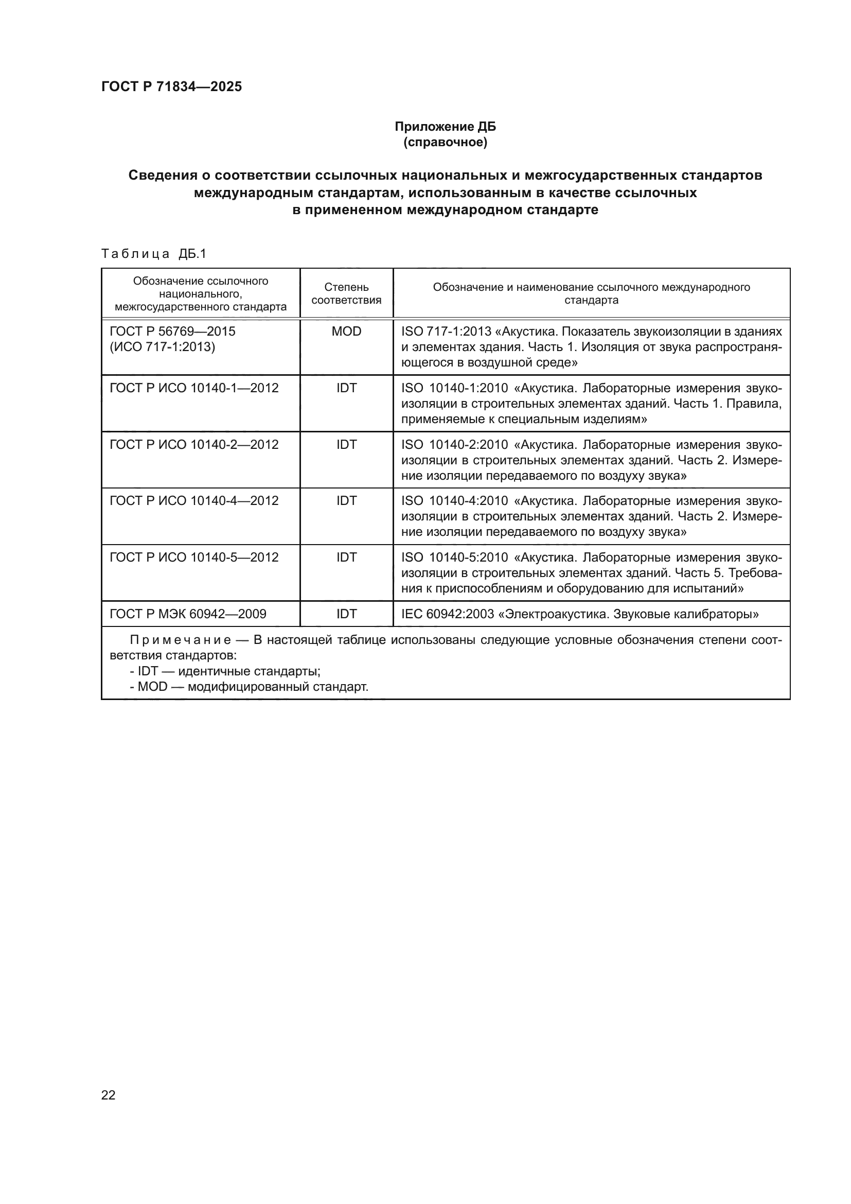 ГОСТ Р 71834-2025