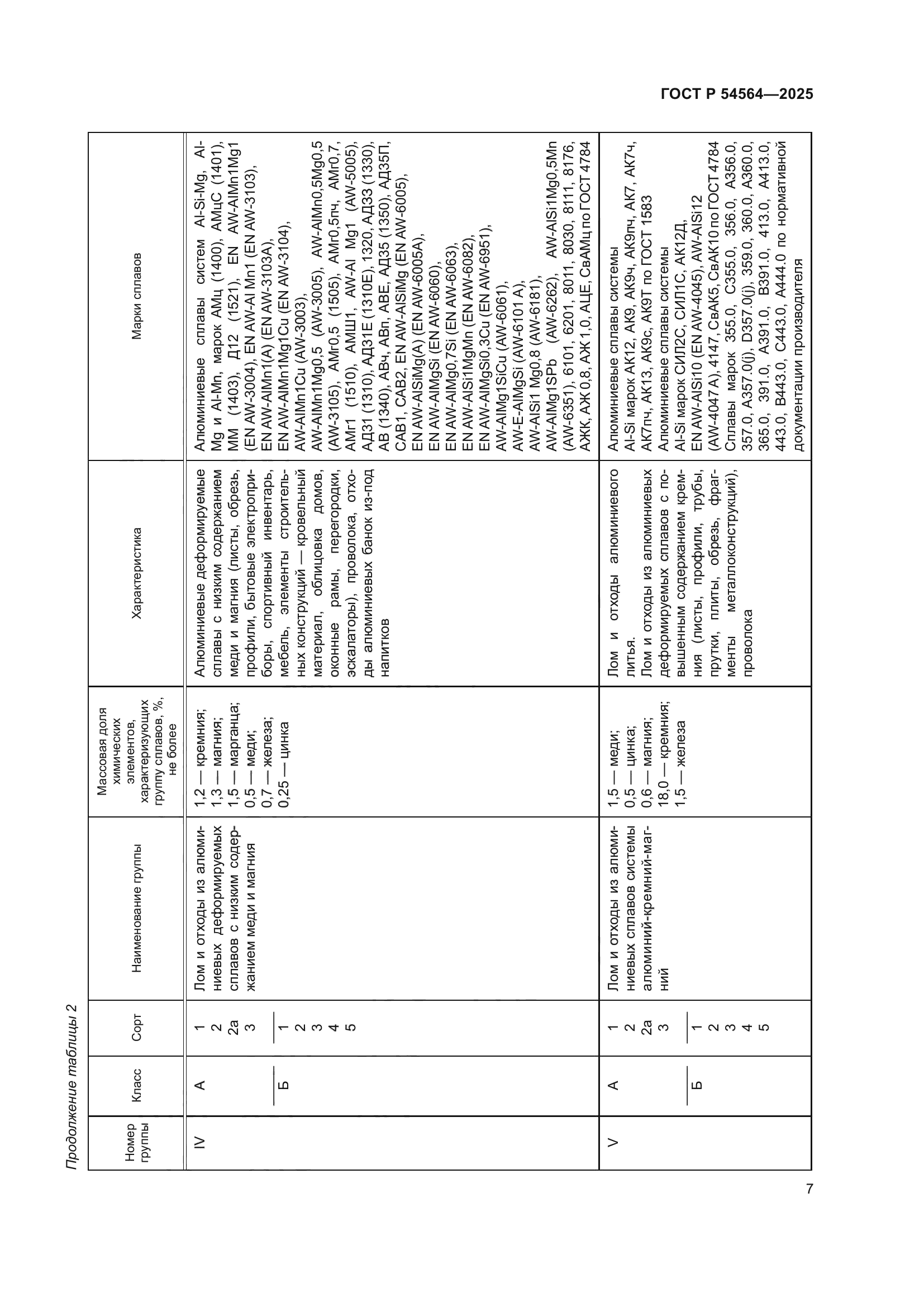 ГОСТ Р 54564-2025