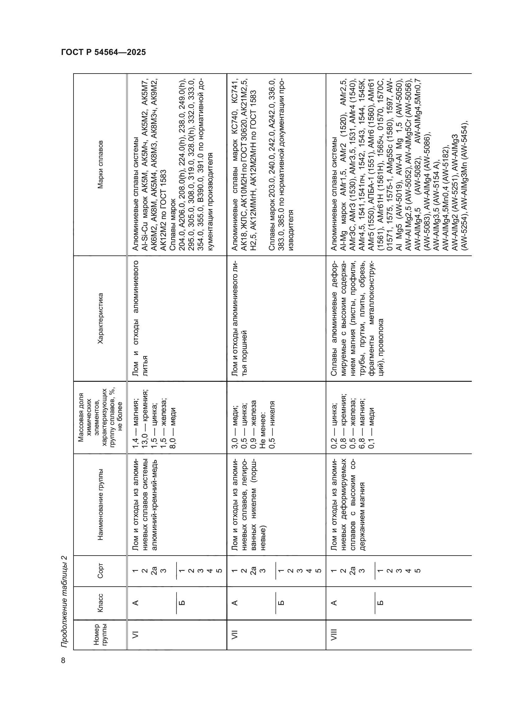 ГОСТ Р 54564-2025