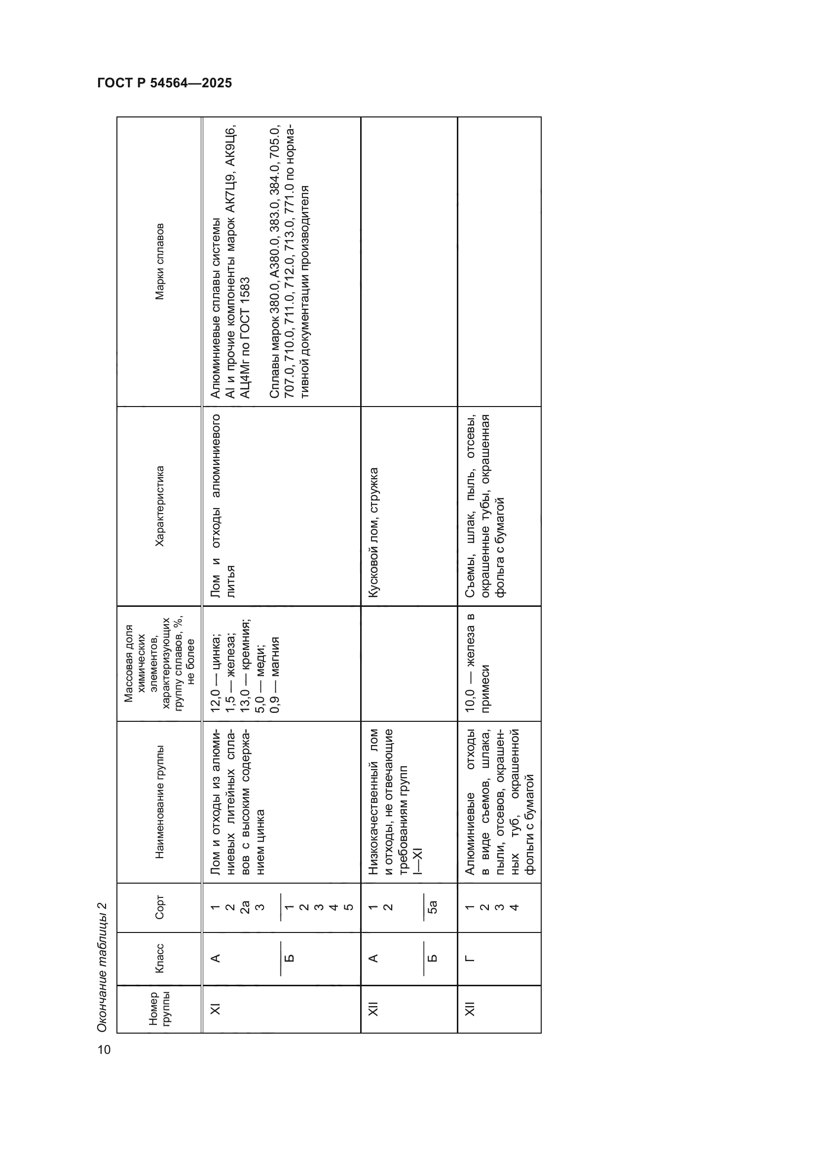 ГОСТ Р 54564-2025