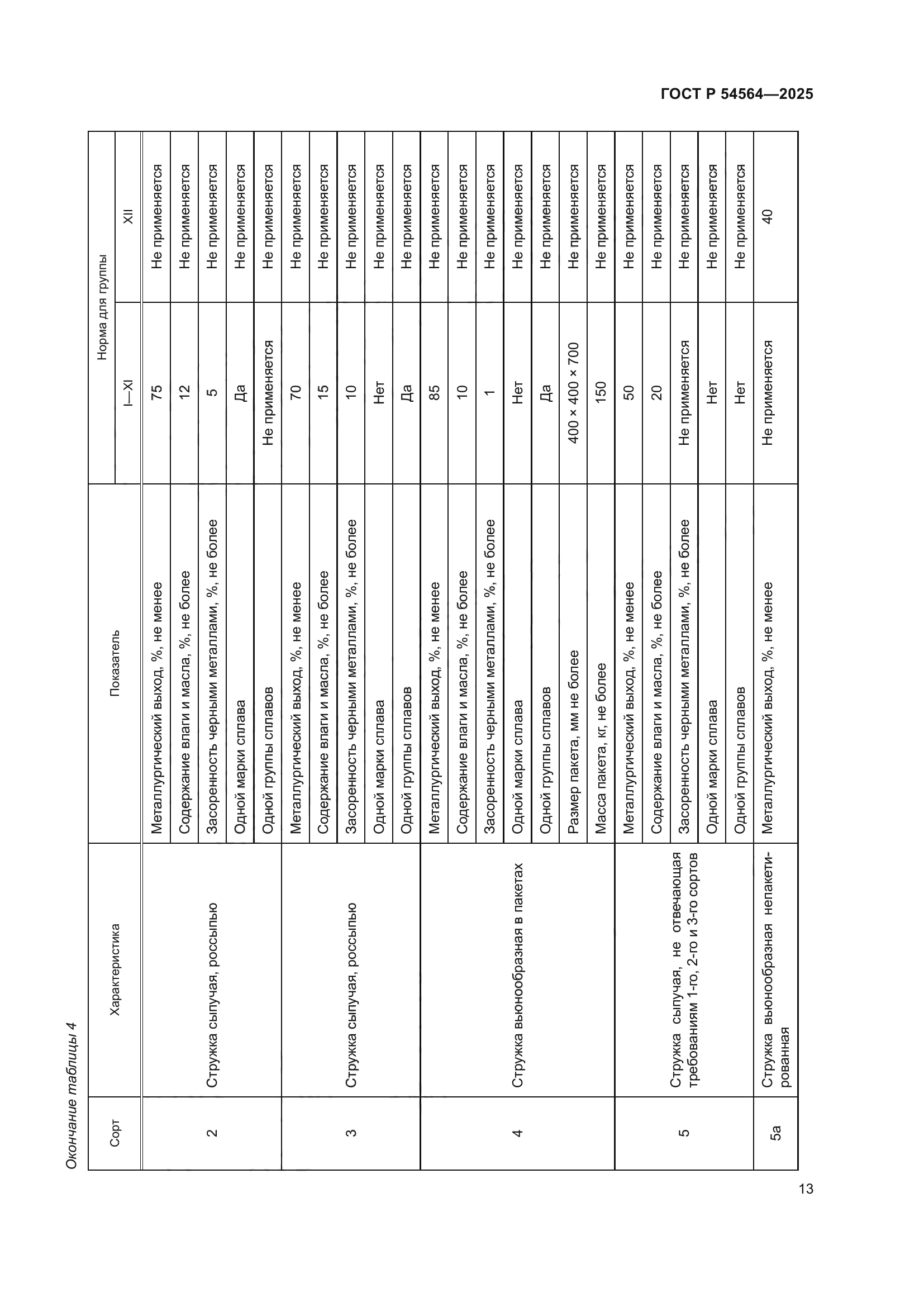 ГОСТ Р 54564-2025