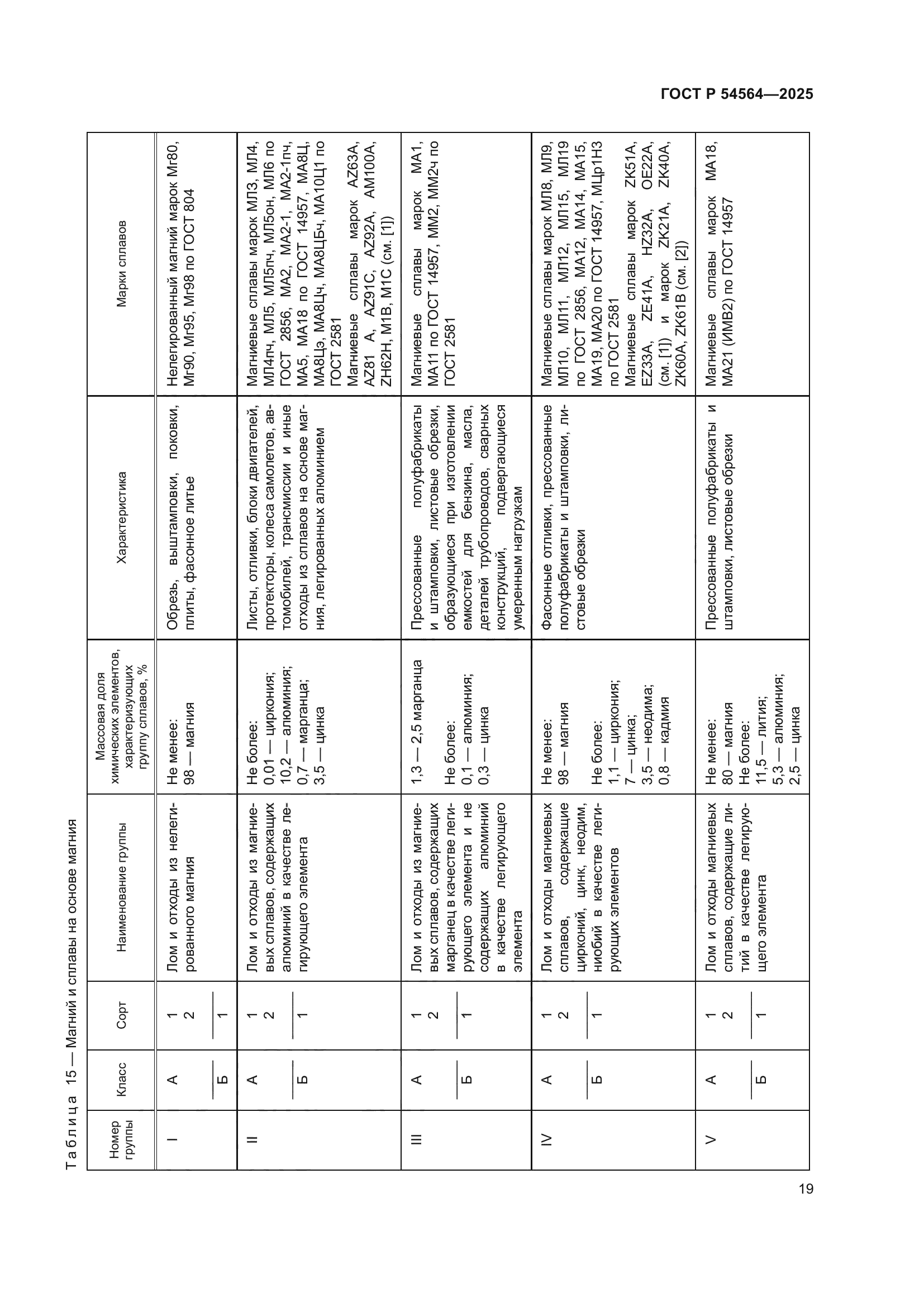 ГОСТ Р 54564-2025