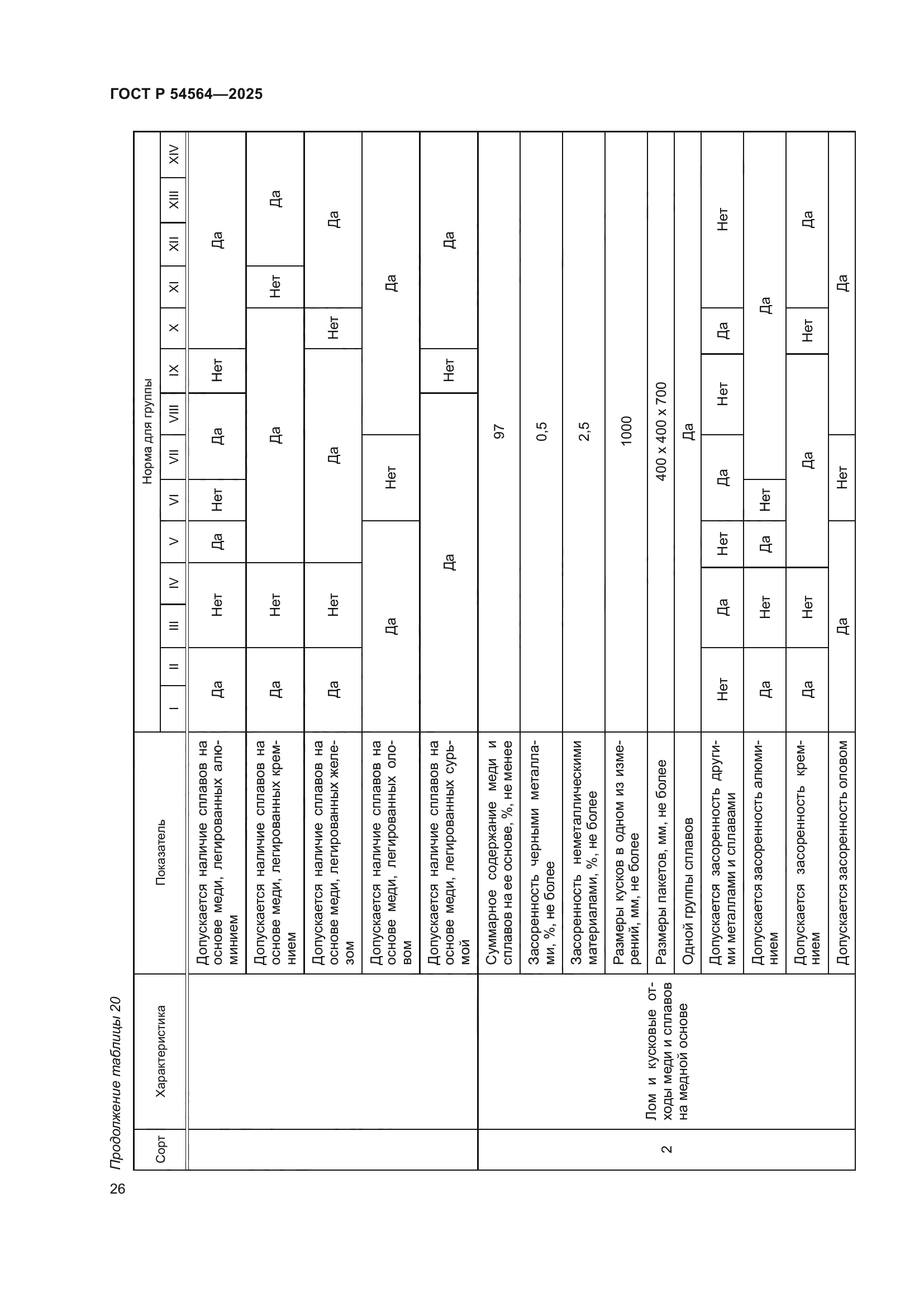 ГОСТ Р 54564-2025