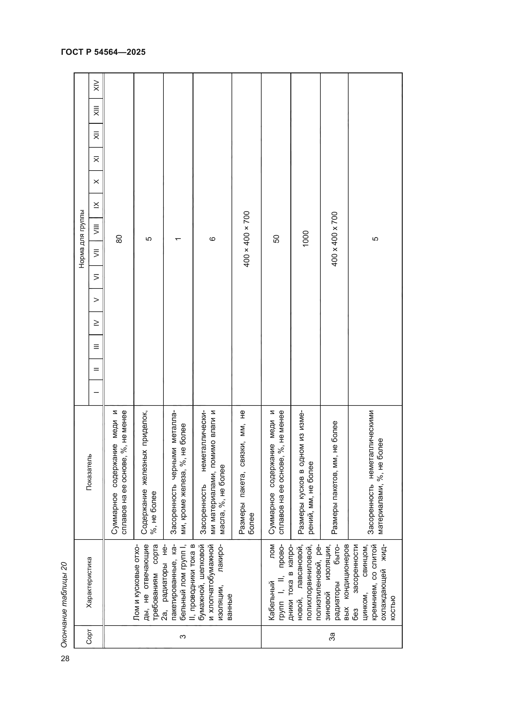 ГОСТ Р 54564-2025