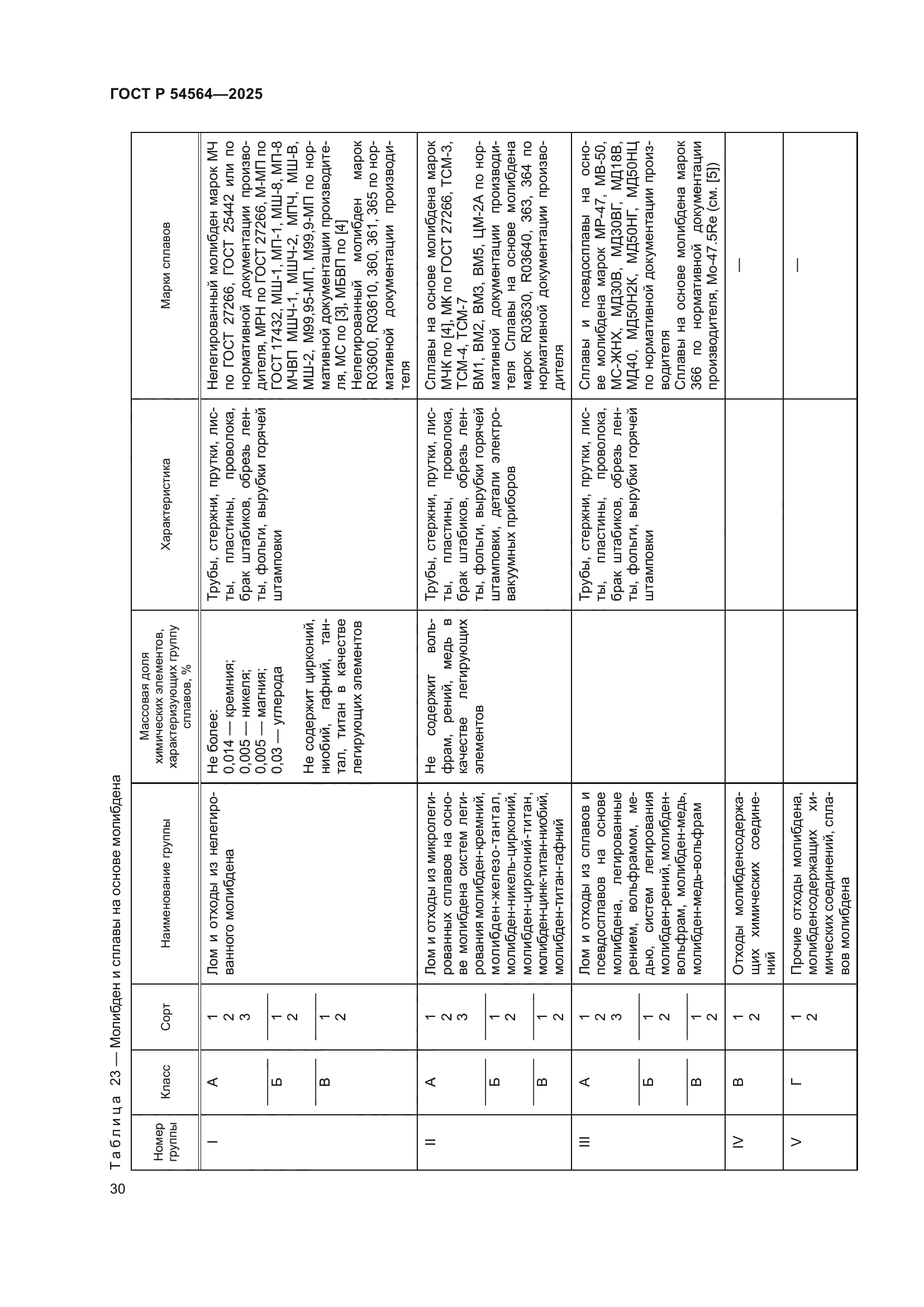 ГОСТ Р 54564-2025
