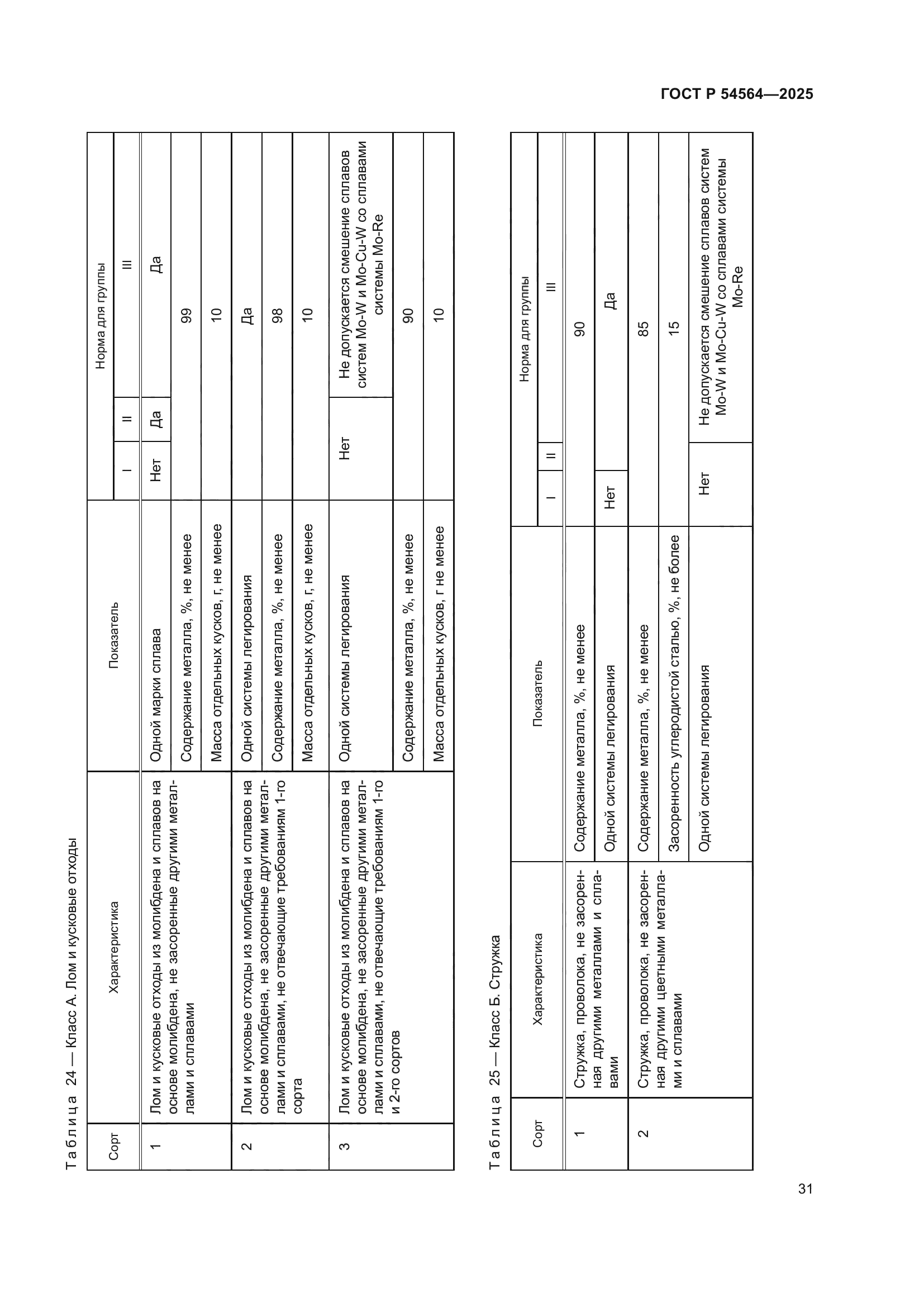ГОСТ Р 54564-2025