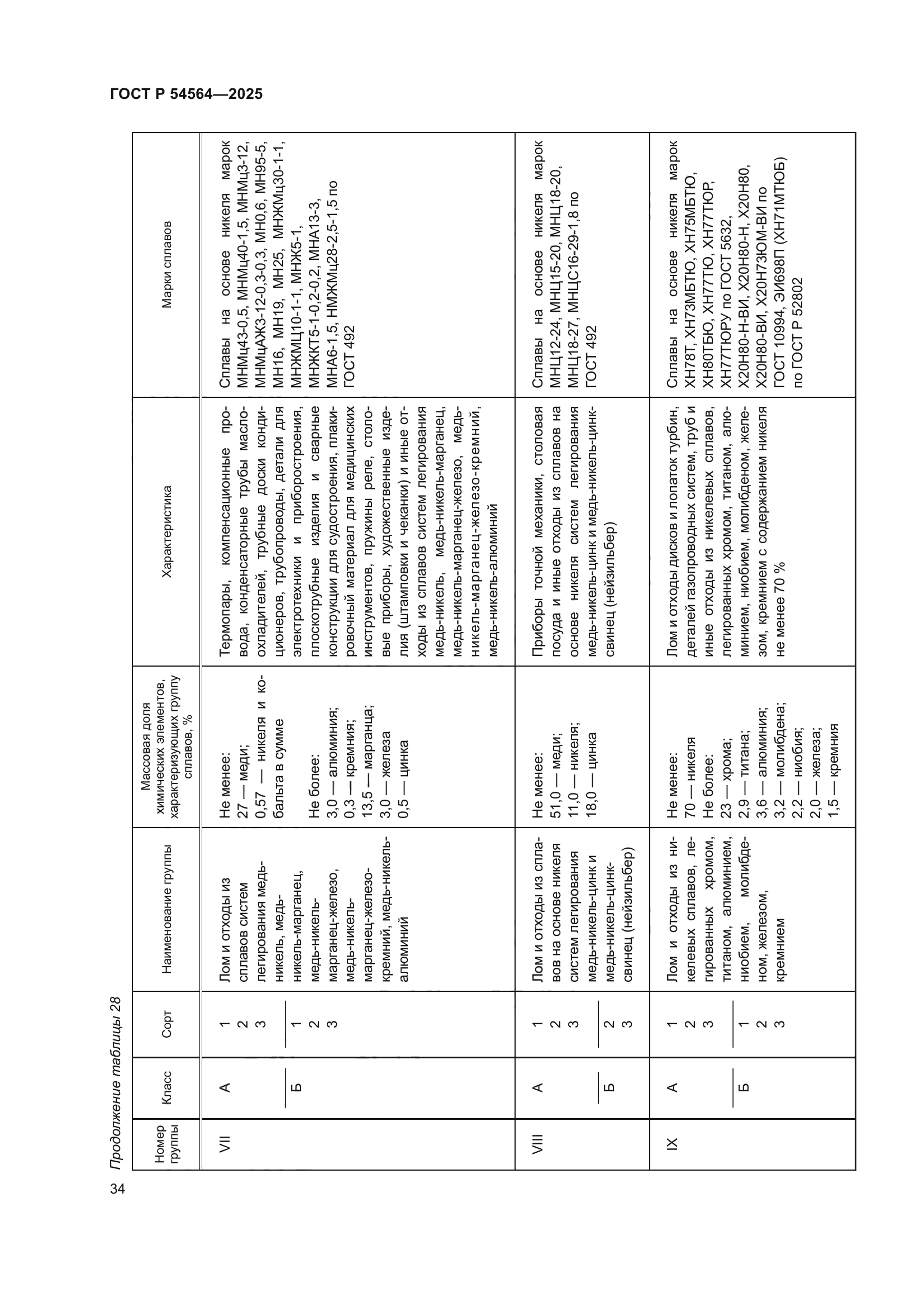 ГОСТ Р 54564-2025