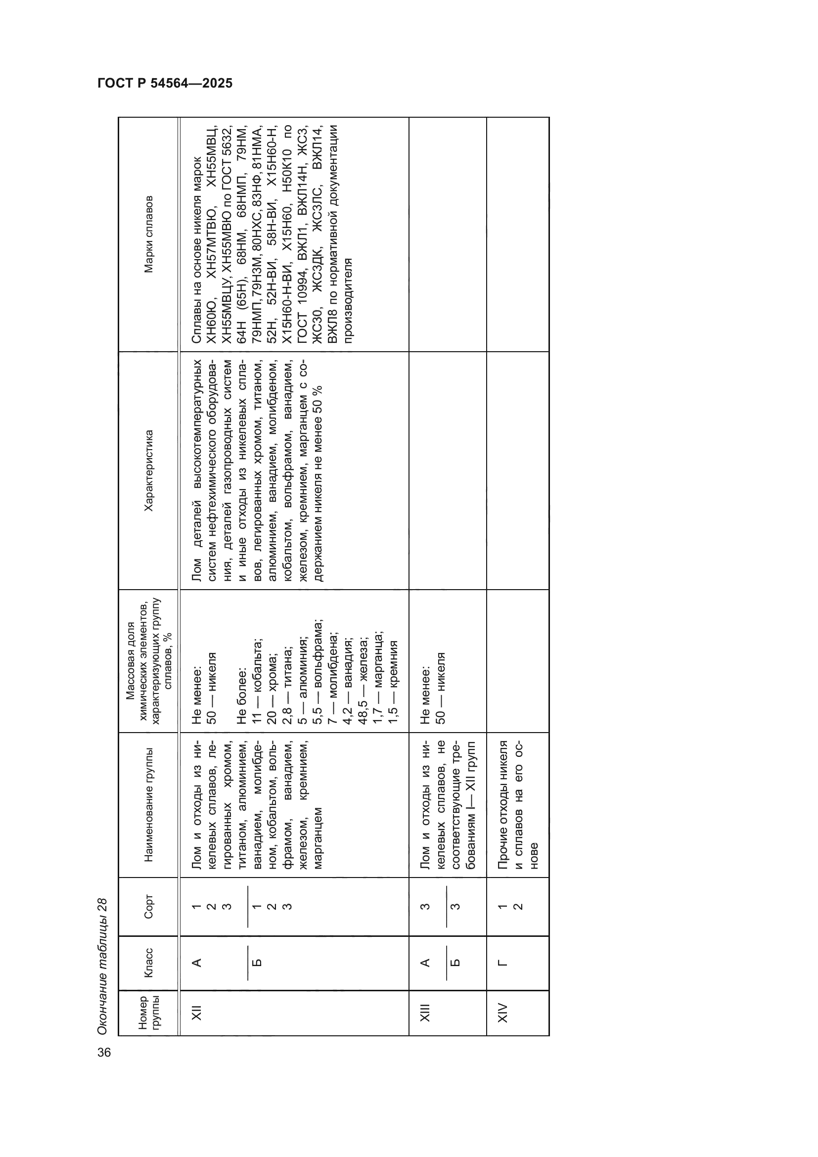 ГОСТ Р 54564-2025