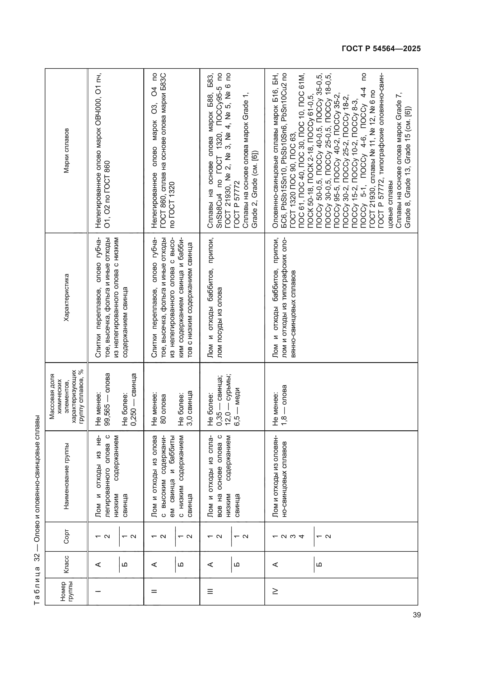 ГОСТ Р 54564-2025