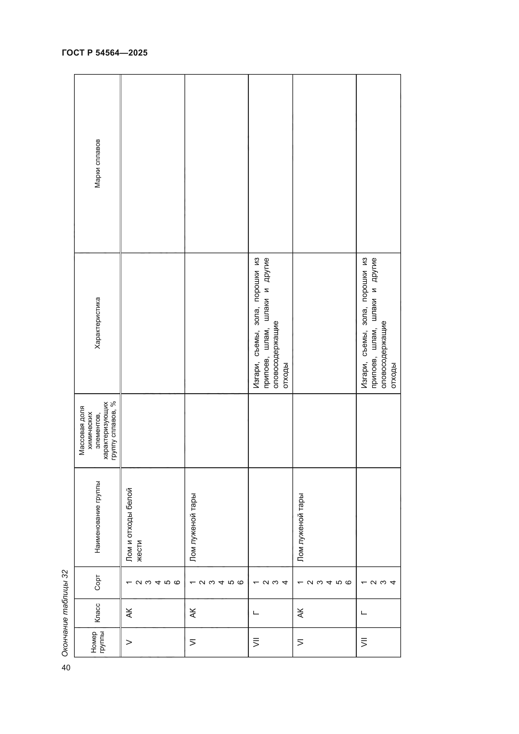 ГОСТ Р 54564-2025