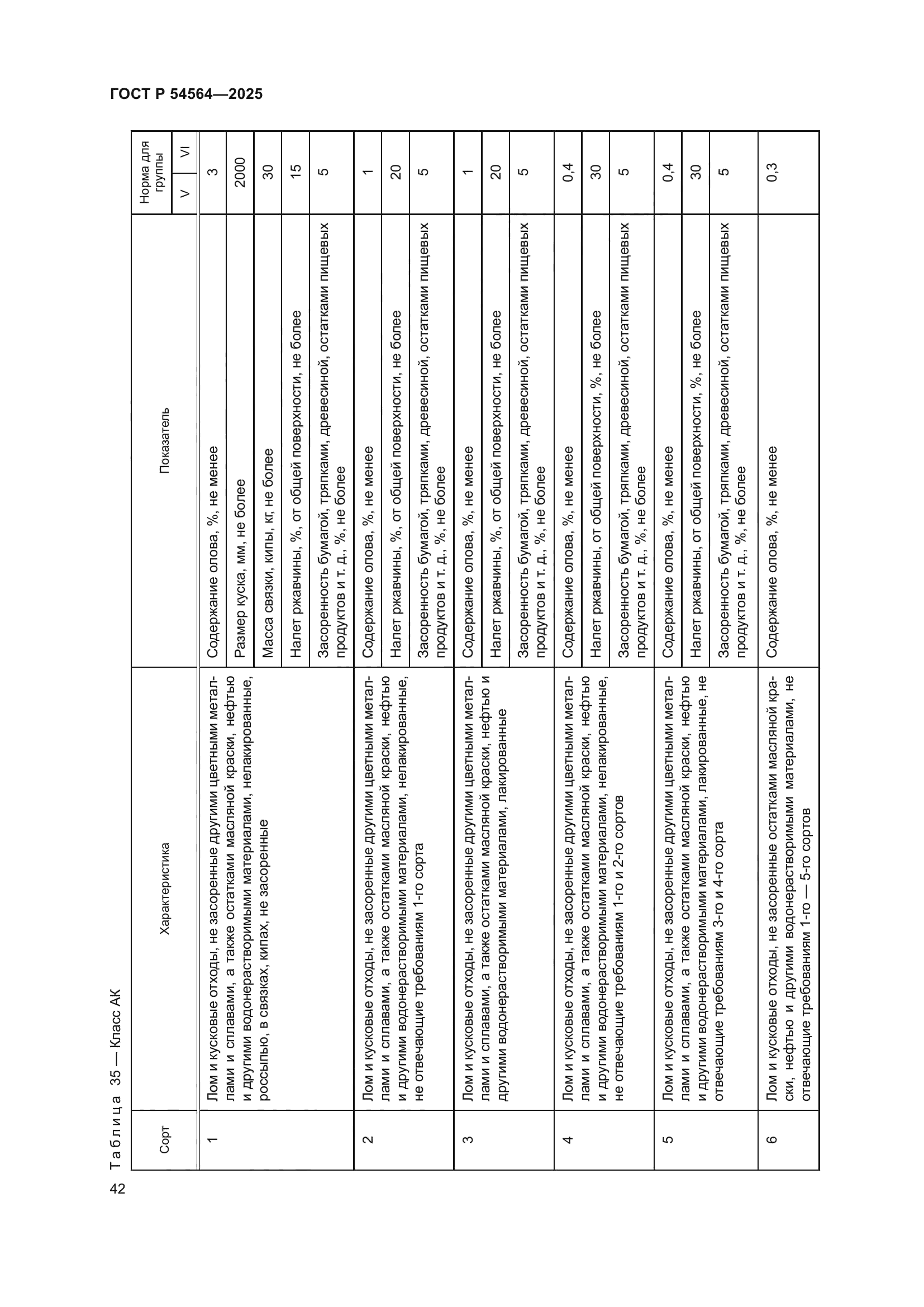 ГОСТ Р 54564-2025