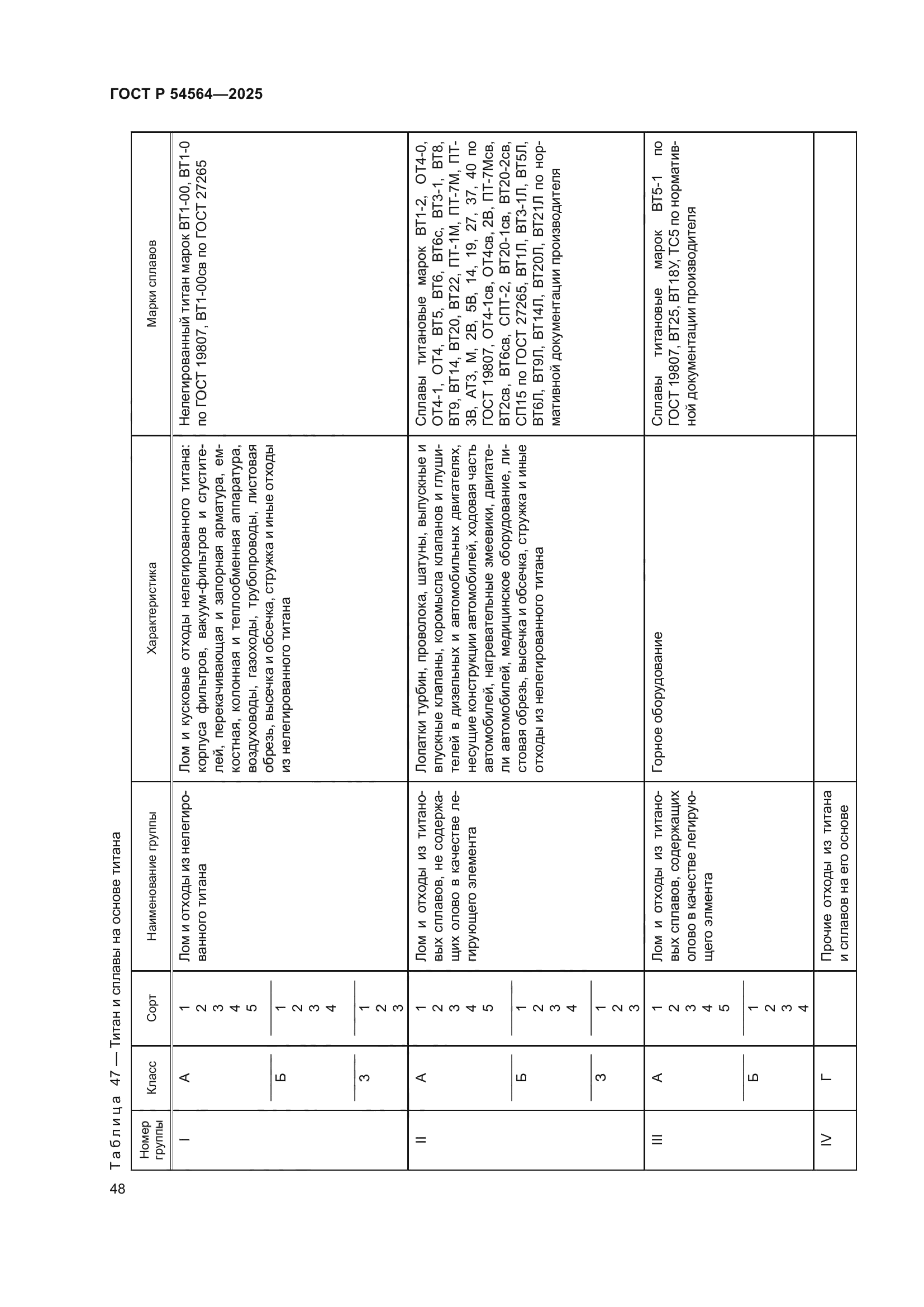 ГОСТ Р 54564-2025