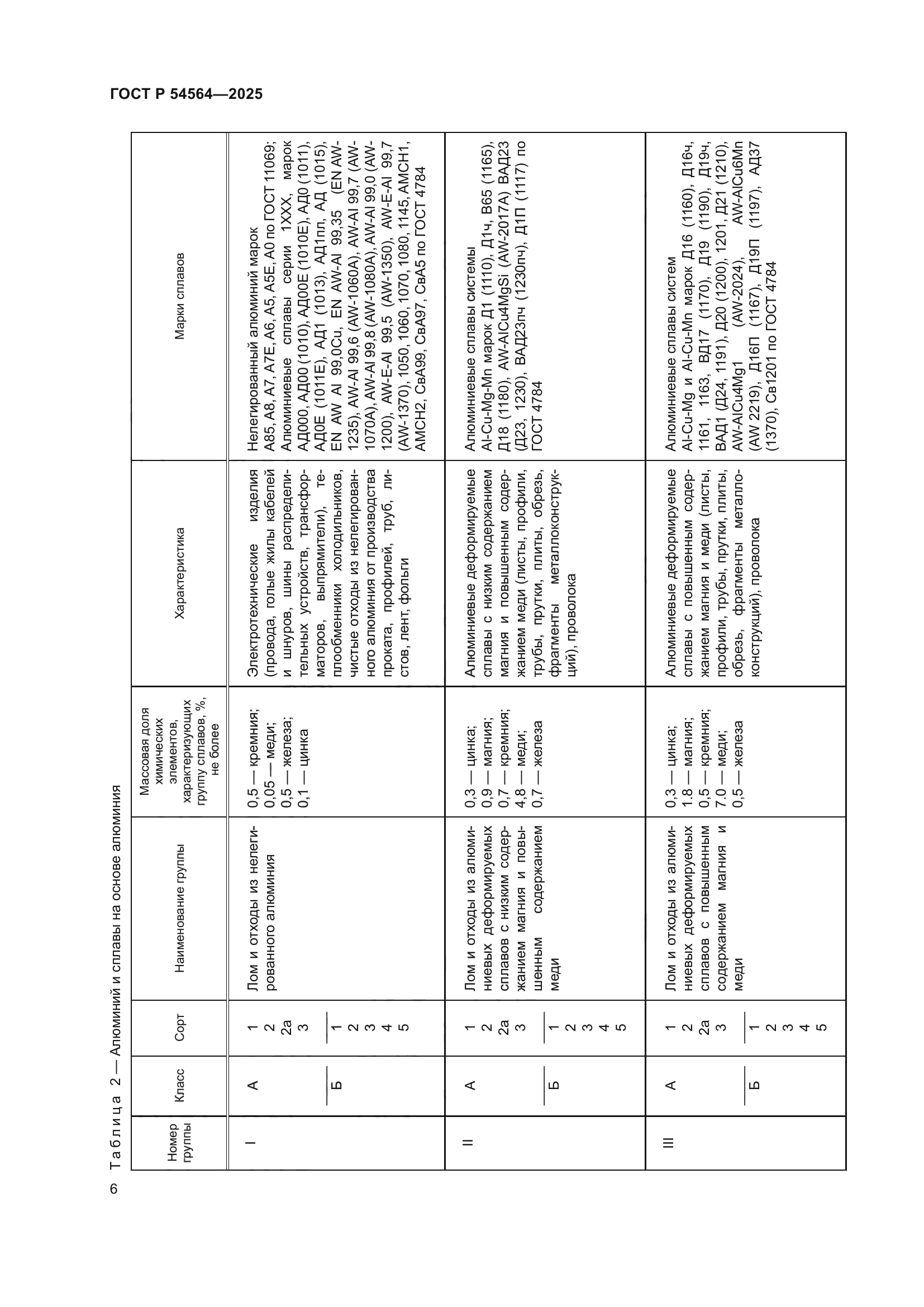 ГОСТ Р 54564-2025