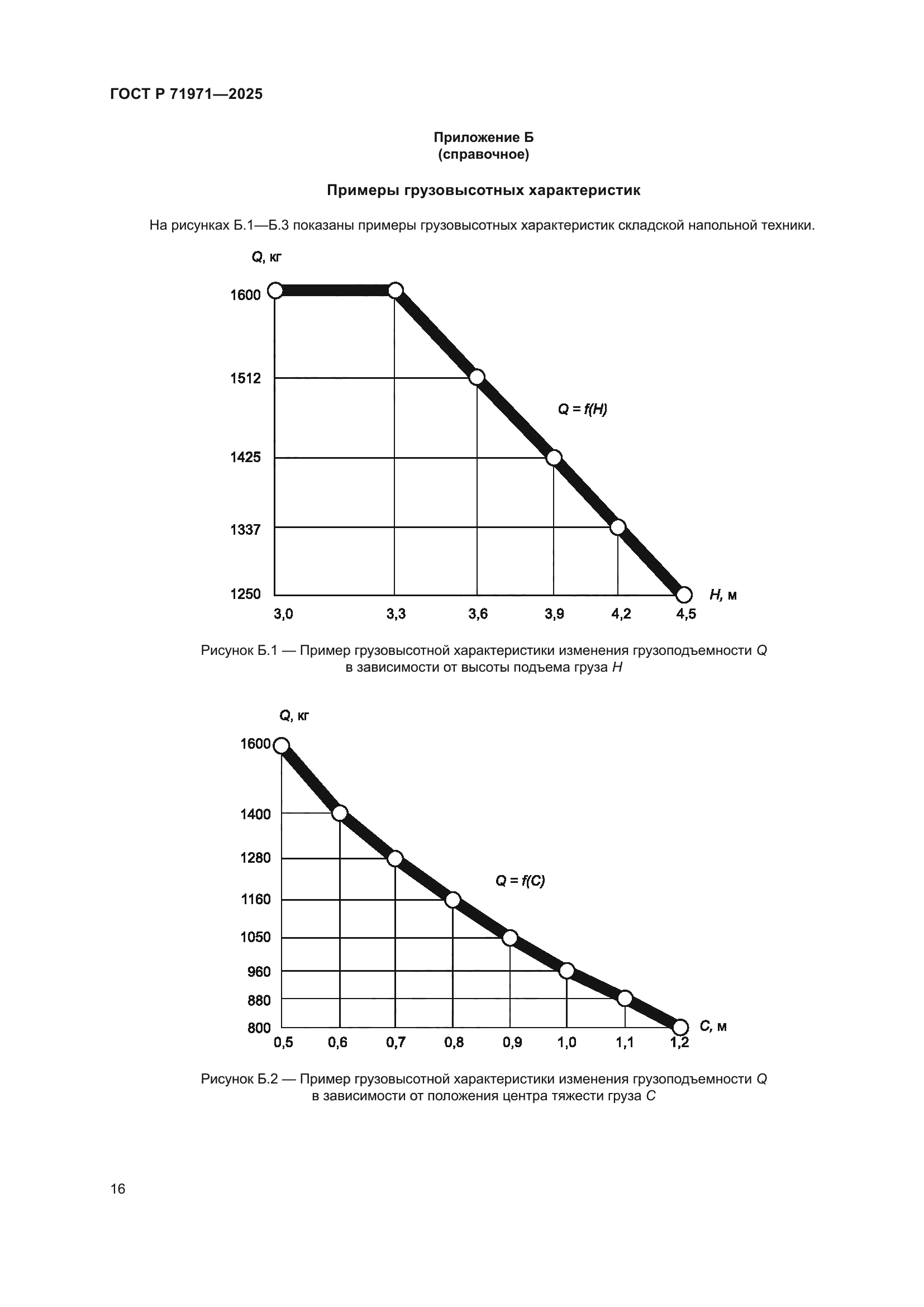 ГОСТ Р 71971-2025
