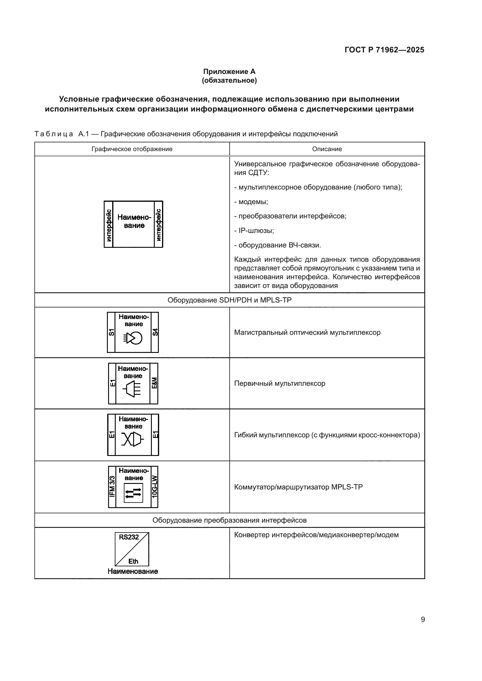 ГОСТ Р 71962-2025