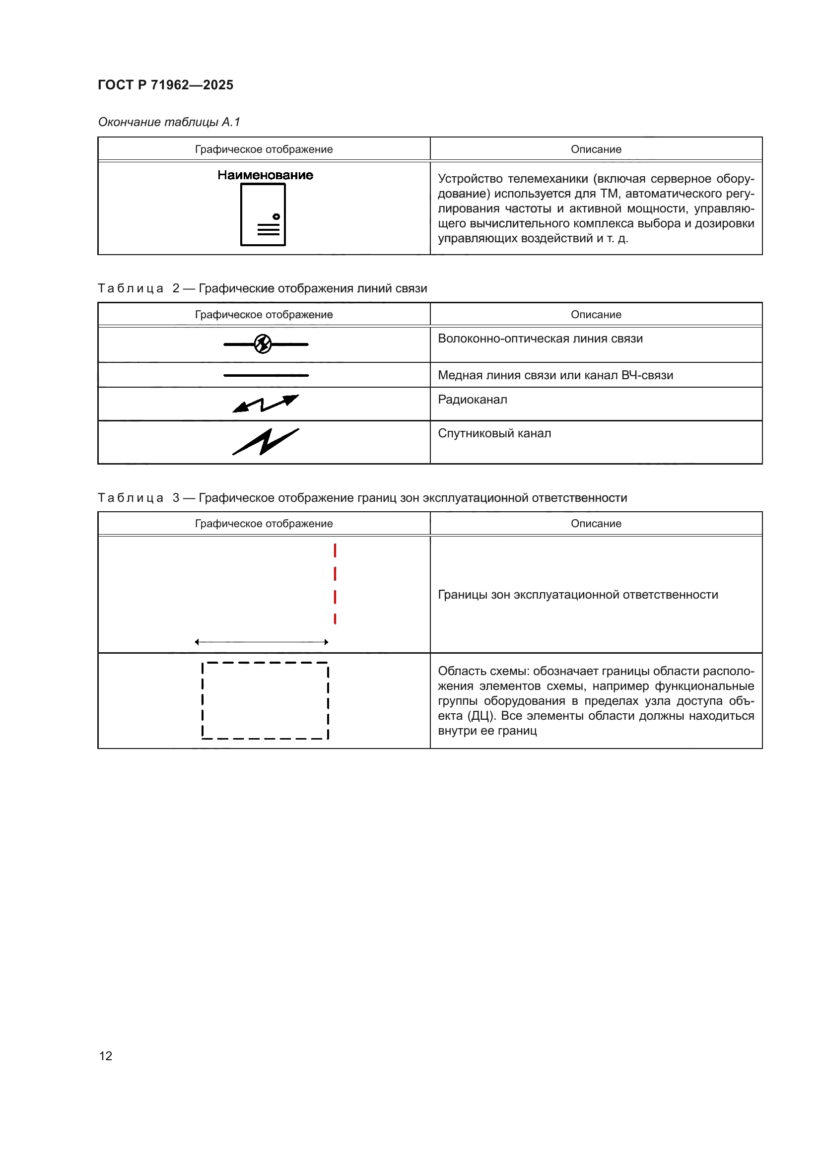 ГОСТ Р 71962-2025