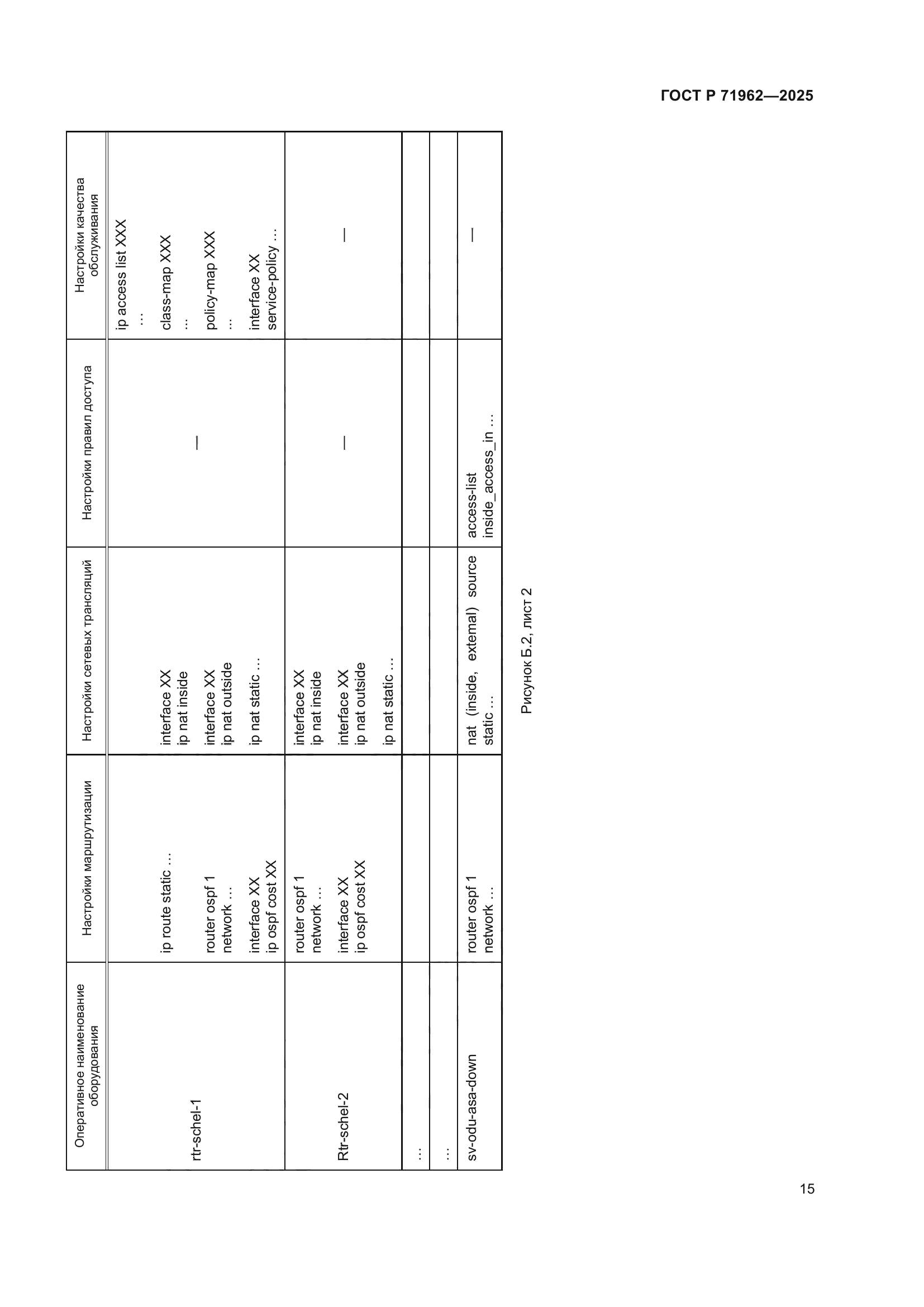 ГОСТ Р 71962-2025