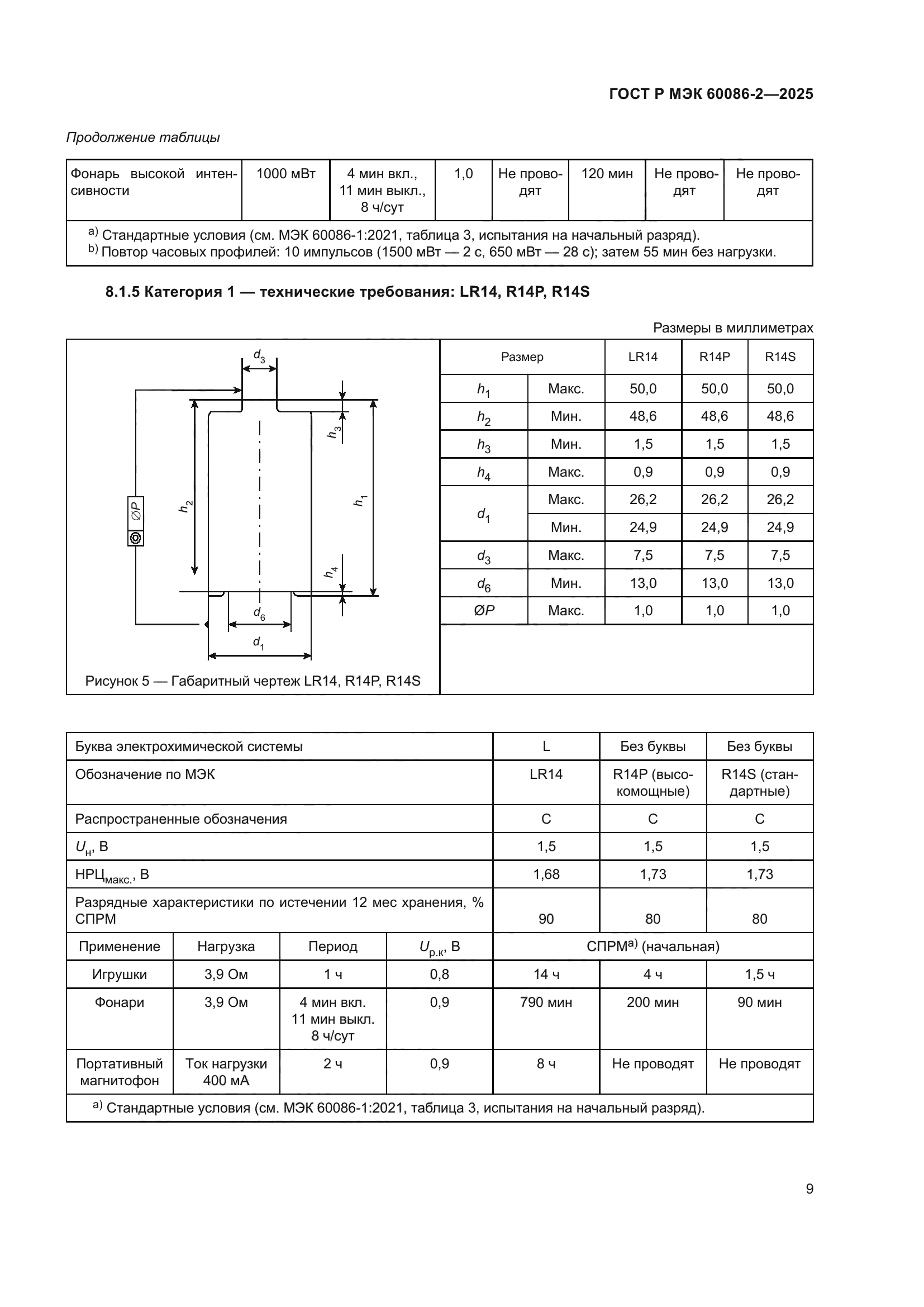 ГОСТ Р МЭК 60086-2-2025