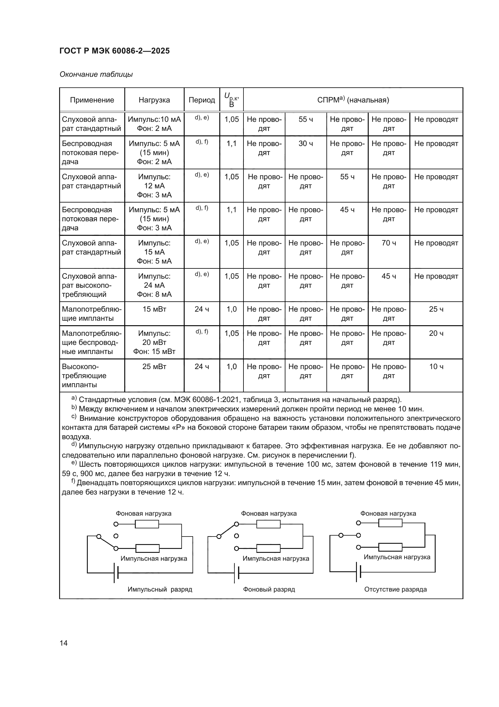 ГОСТ Р МЭК 60086-2-2025