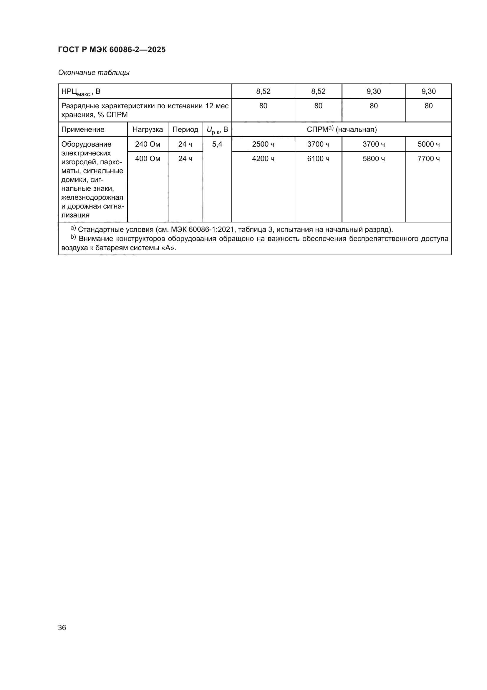 ГОСТ Р МЭК 60086-2-2025
