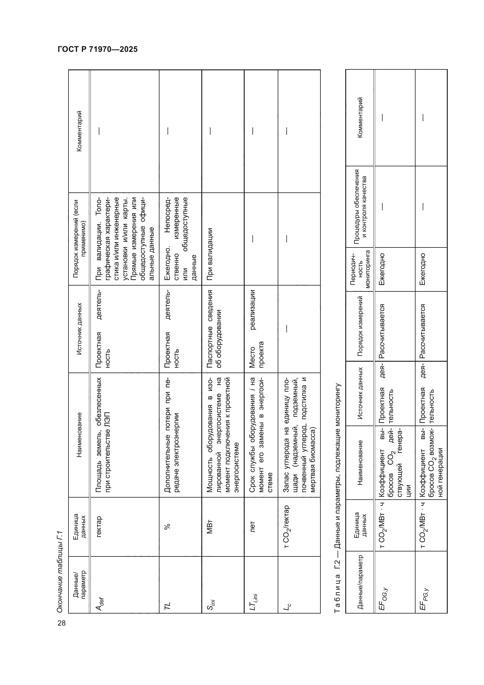 ГОСТ Р 71970-2025