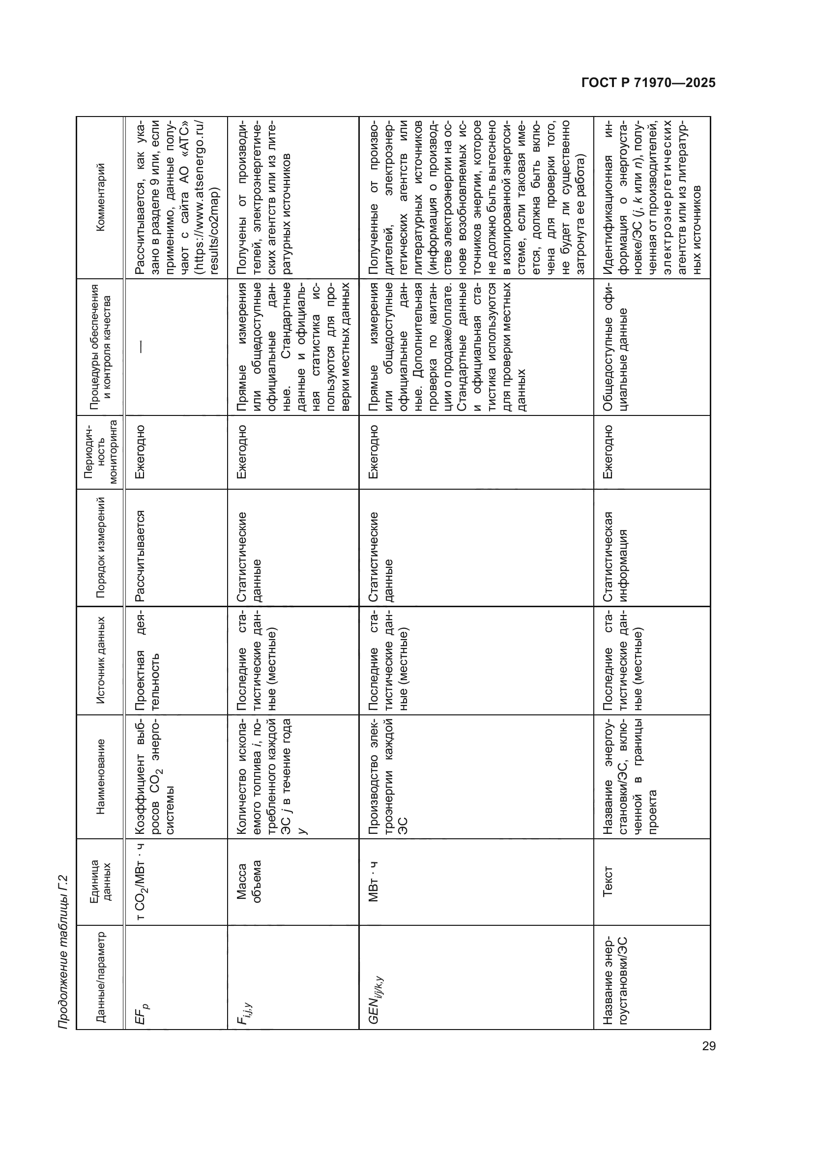 ГОСТ Р 71970-2025