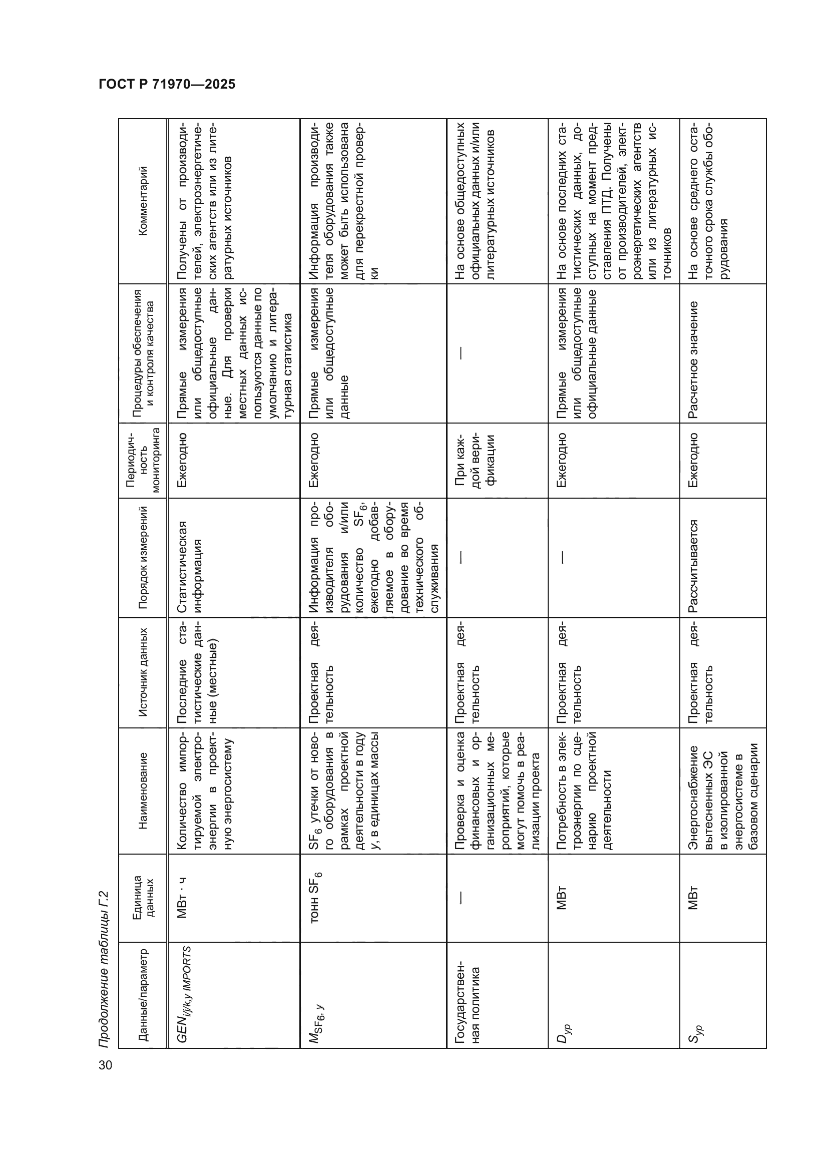 ГОСТ Р 71970-2025