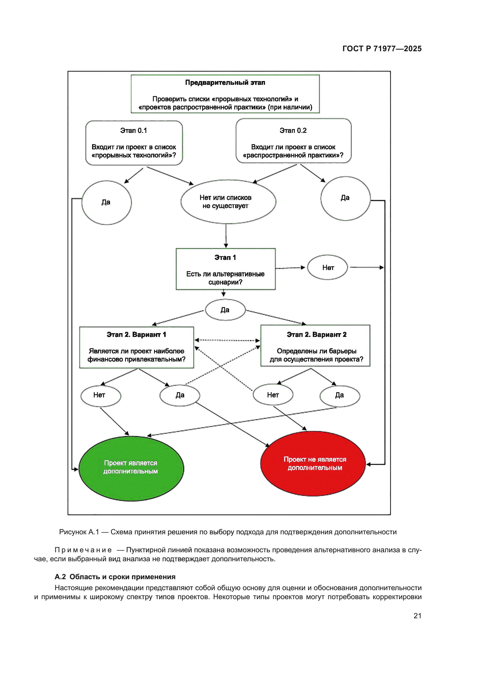 ГОСТ Р 71977-2025