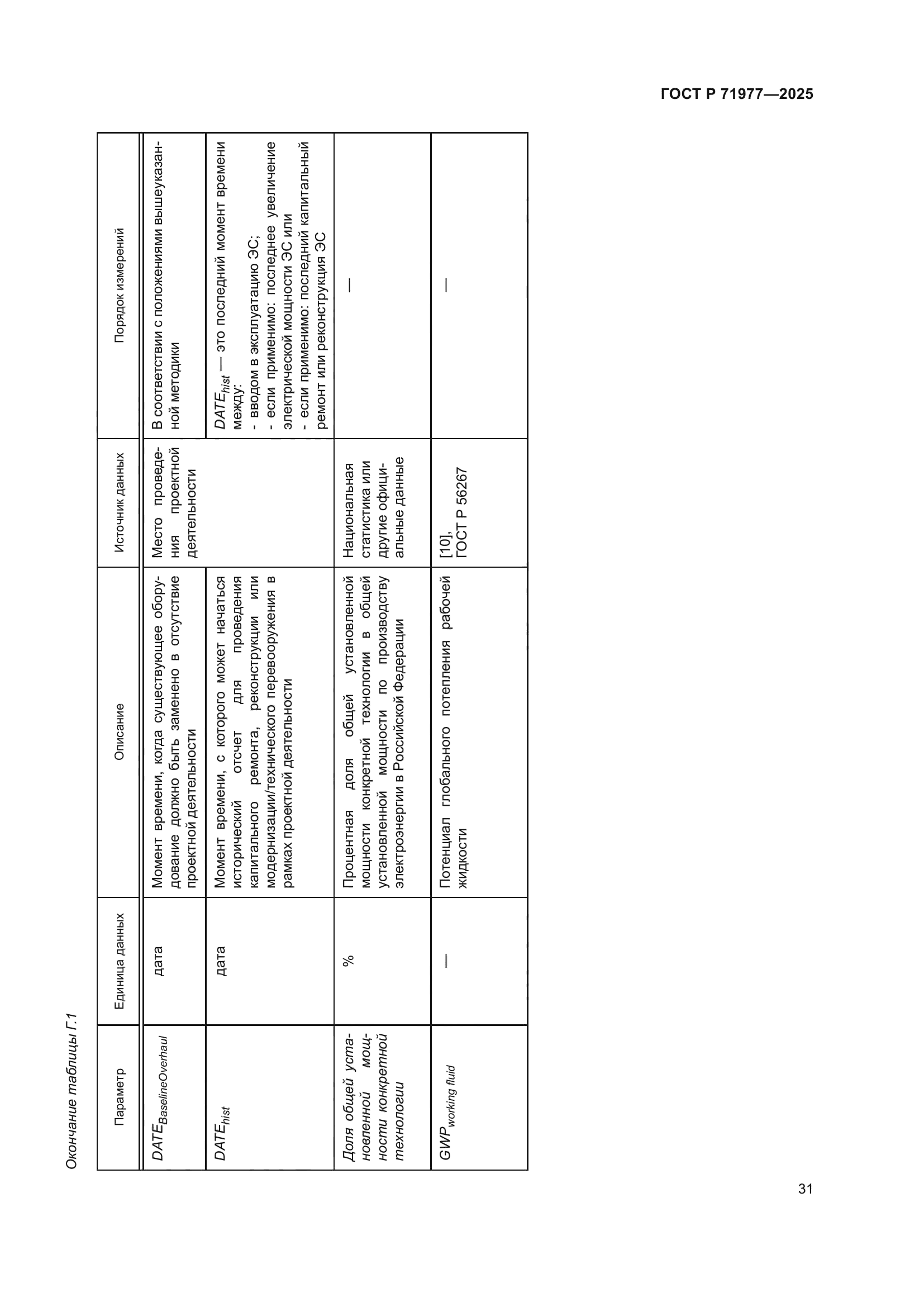 ГОСТ Р 71977-2025