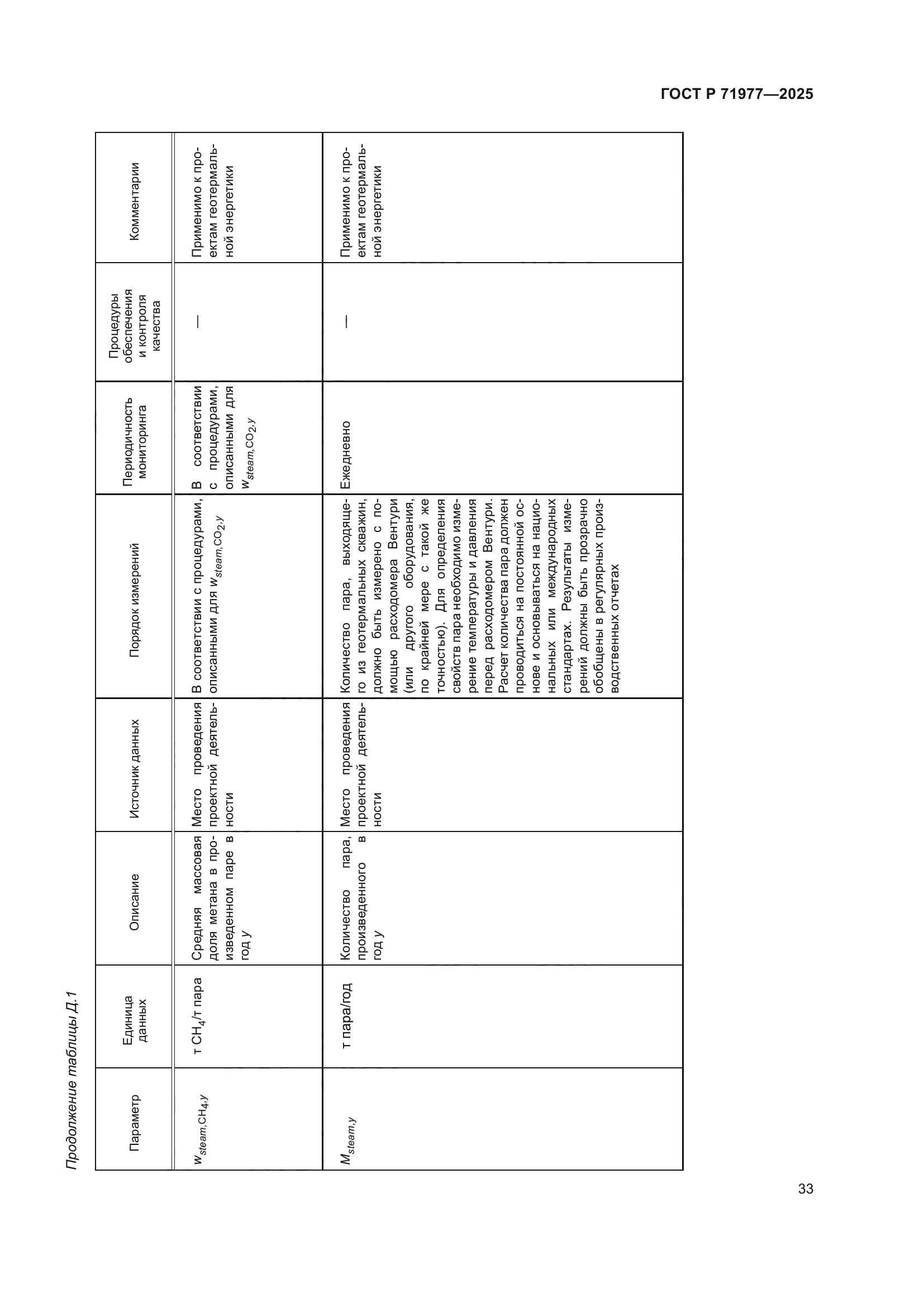 ГОСТ Р 71977-2025