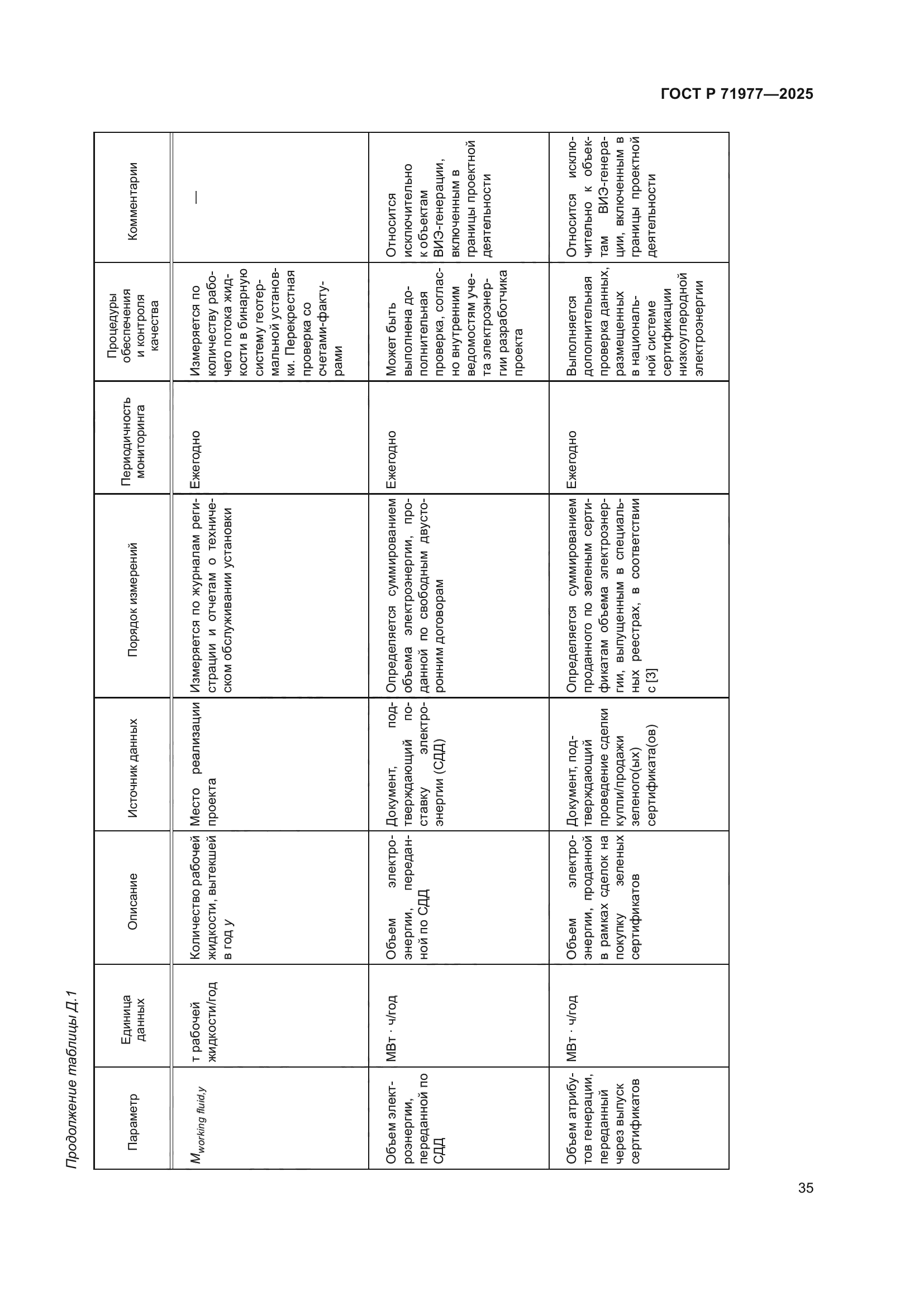 ГОСТ Р 71977-2025