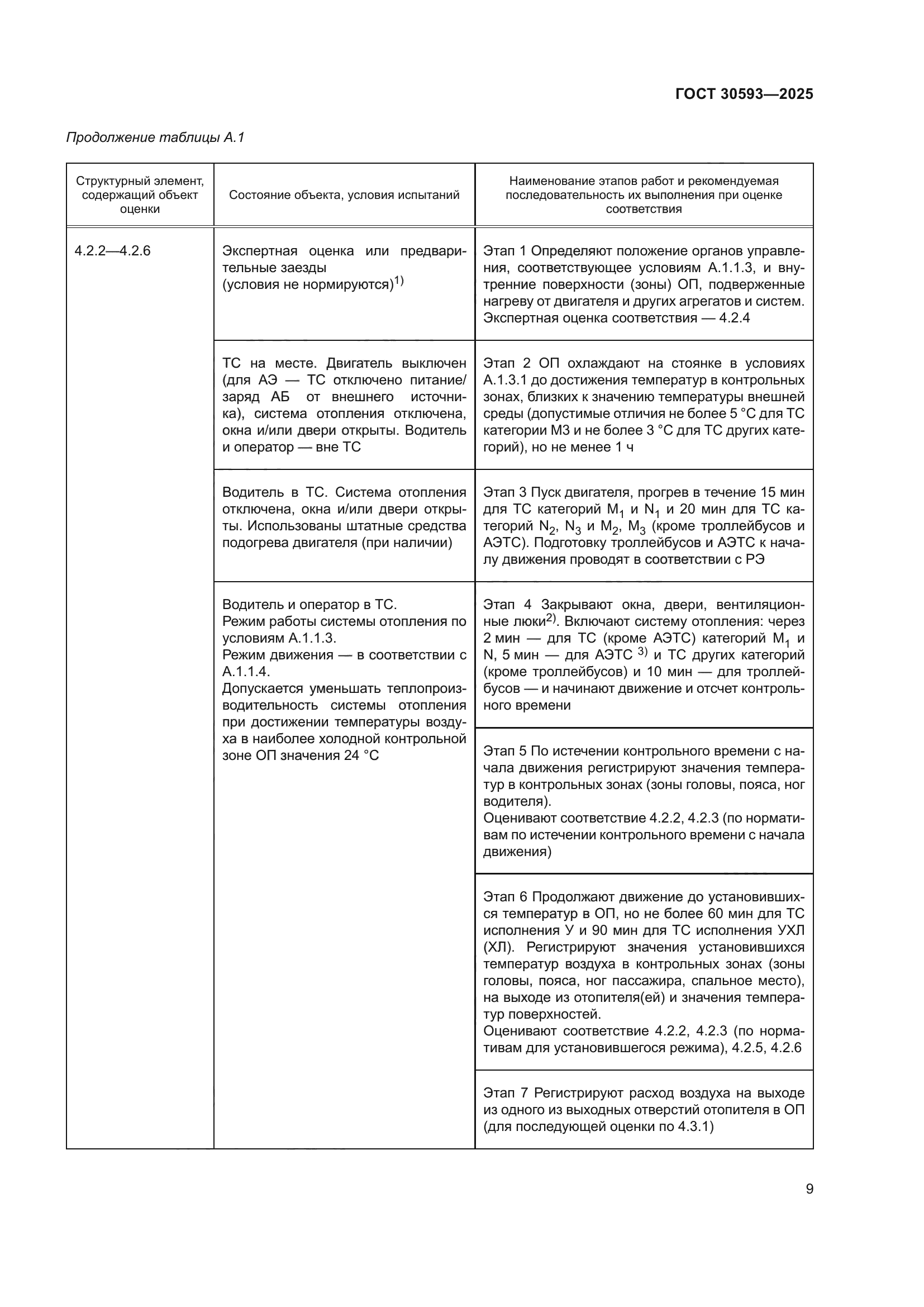 ГОСТ 30593-2025