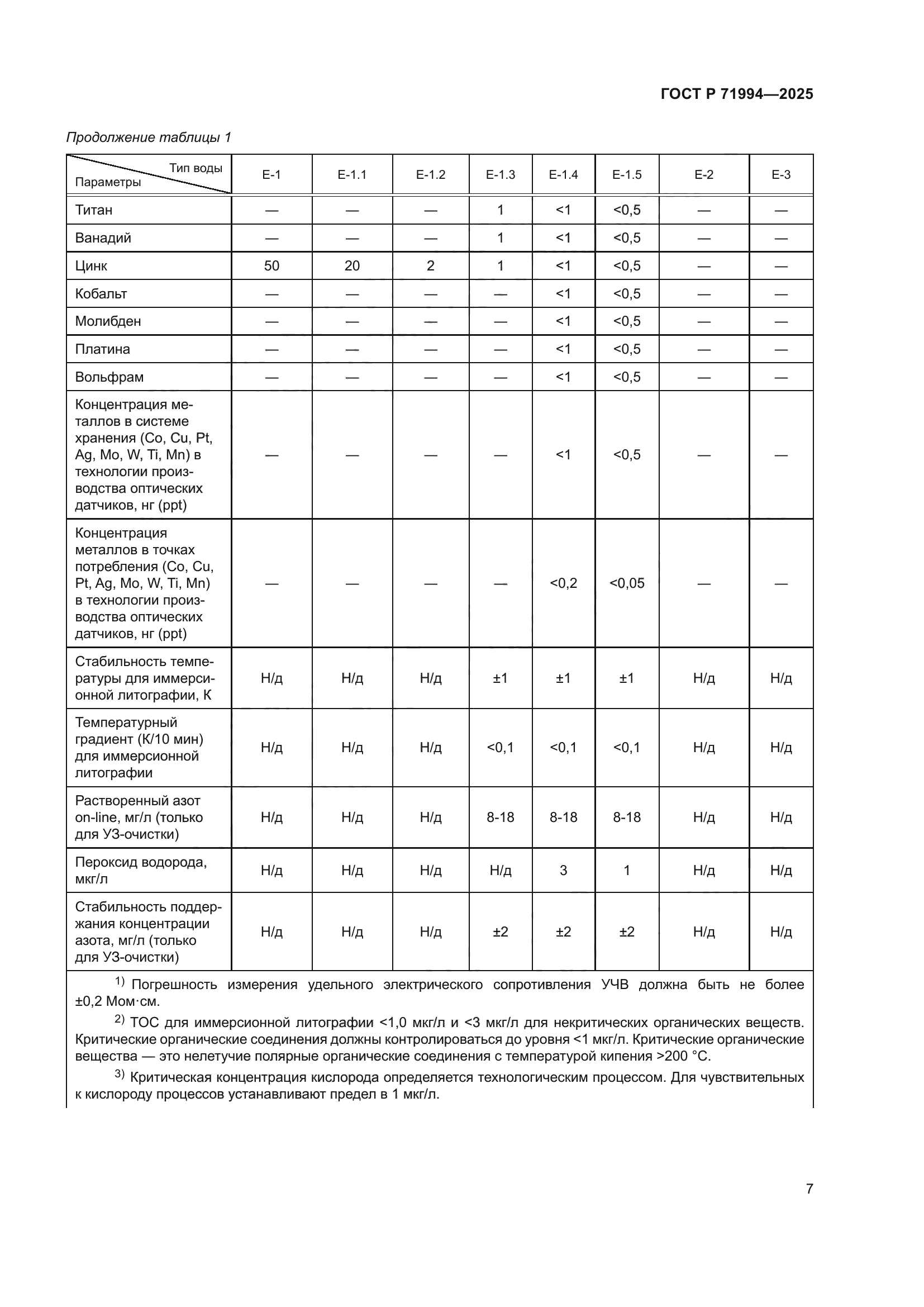 ГОСТ Р 71994-2025