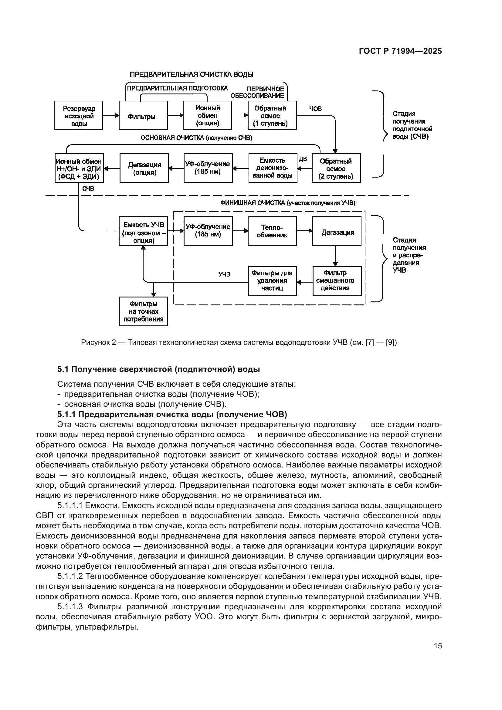 ГОСТ Р 71994-2025