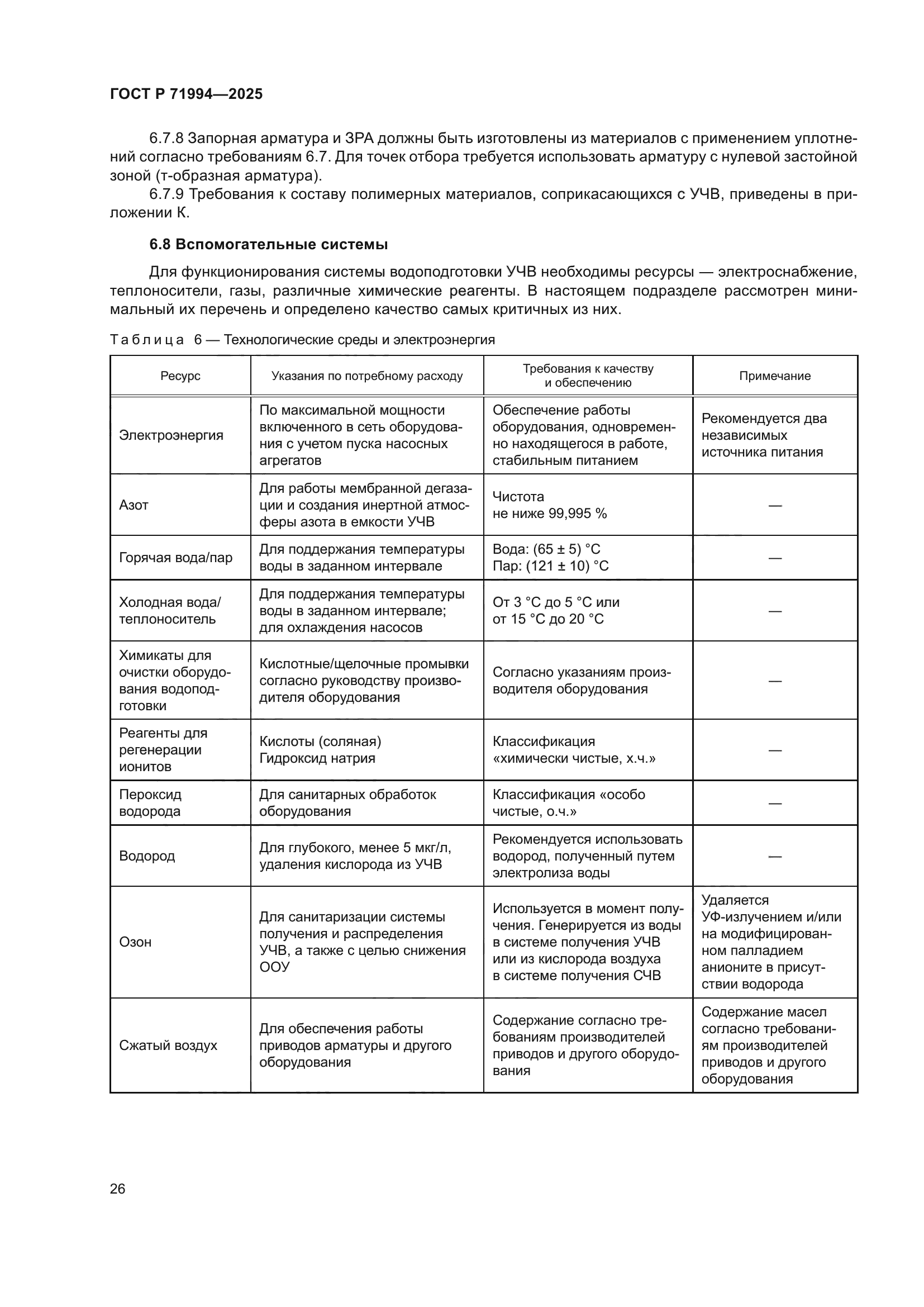ГОСТ Р 71994-2025
