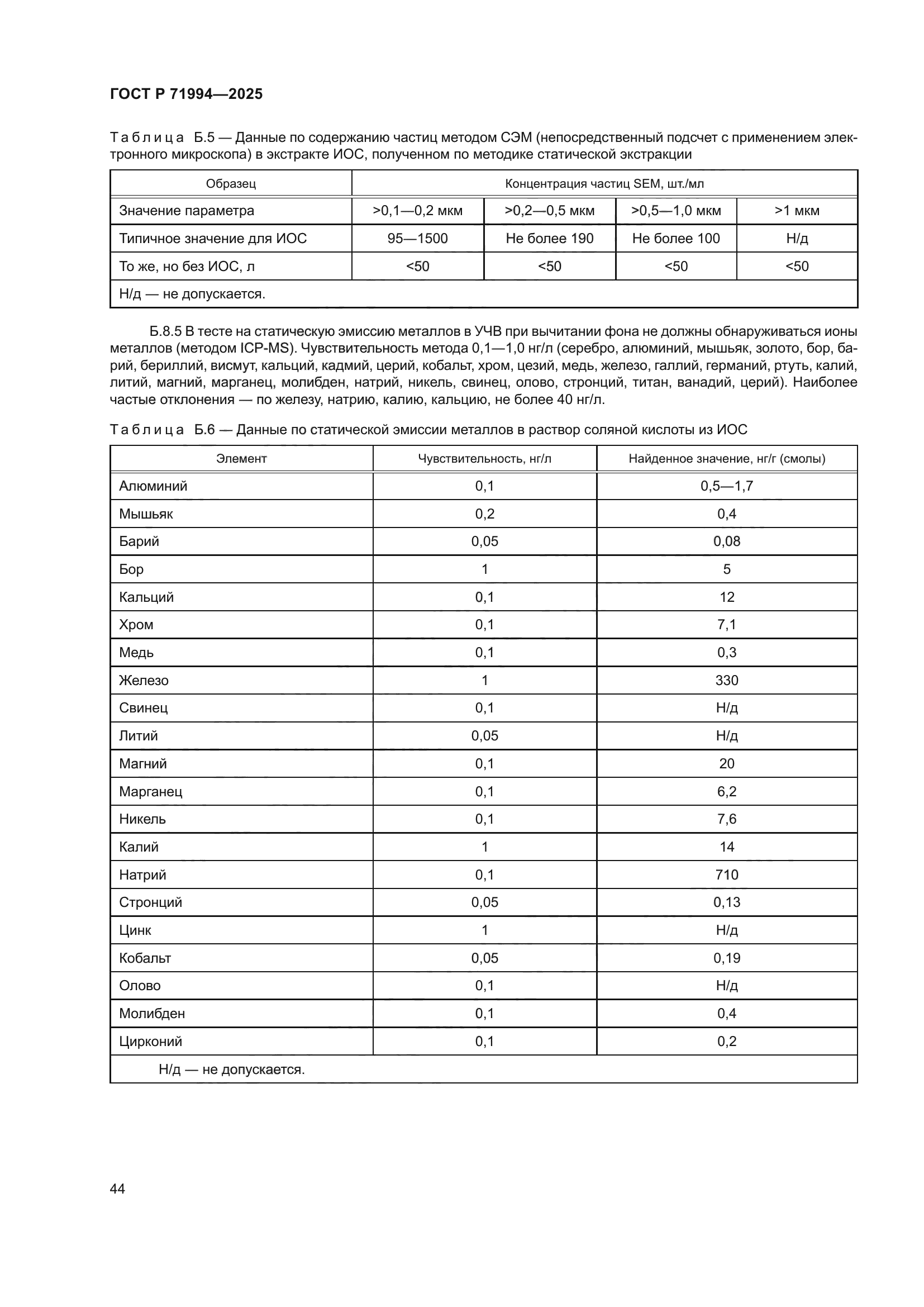 ГОСТ Р 71994-2025