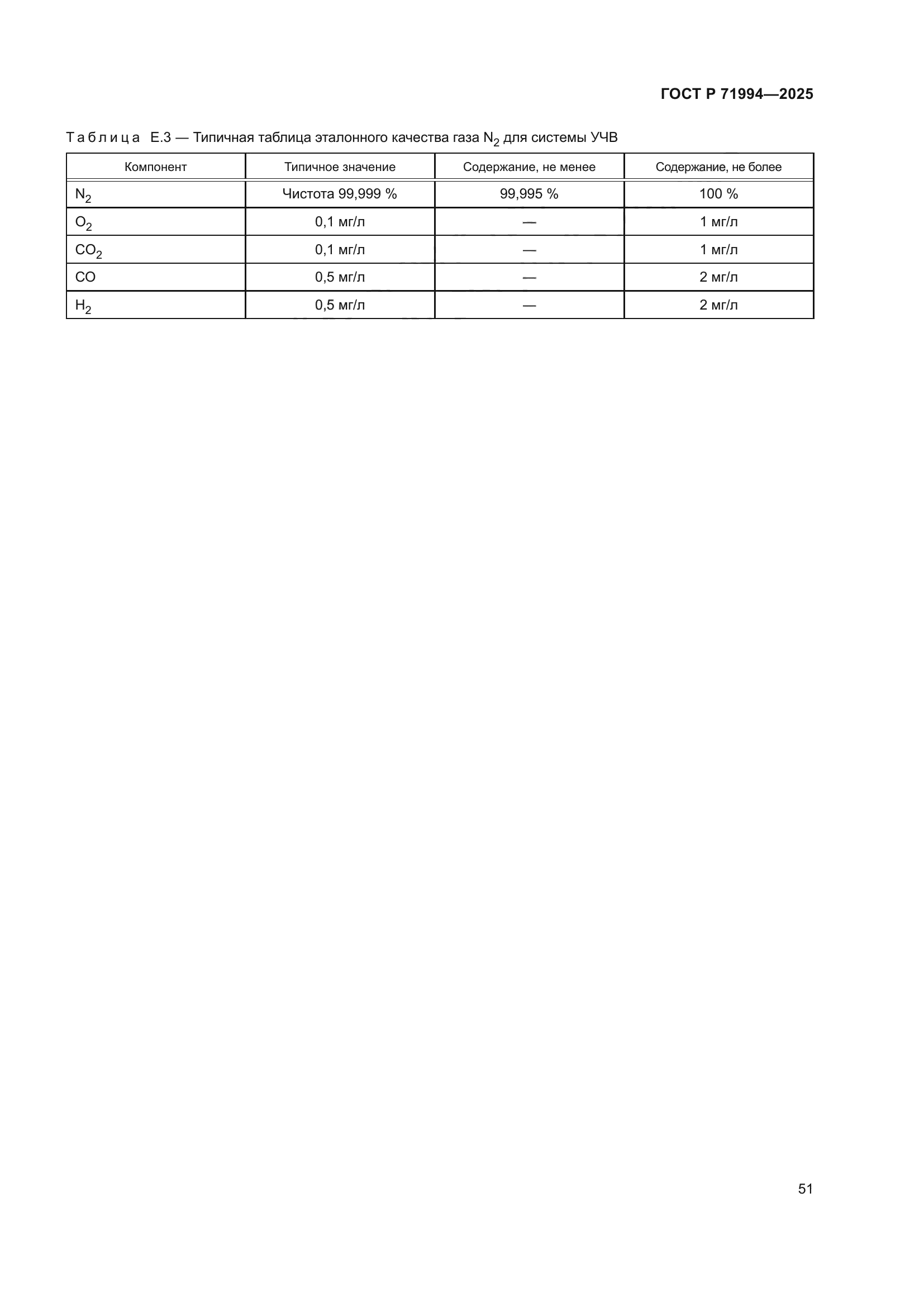 ГОСТ Р 71994-2025