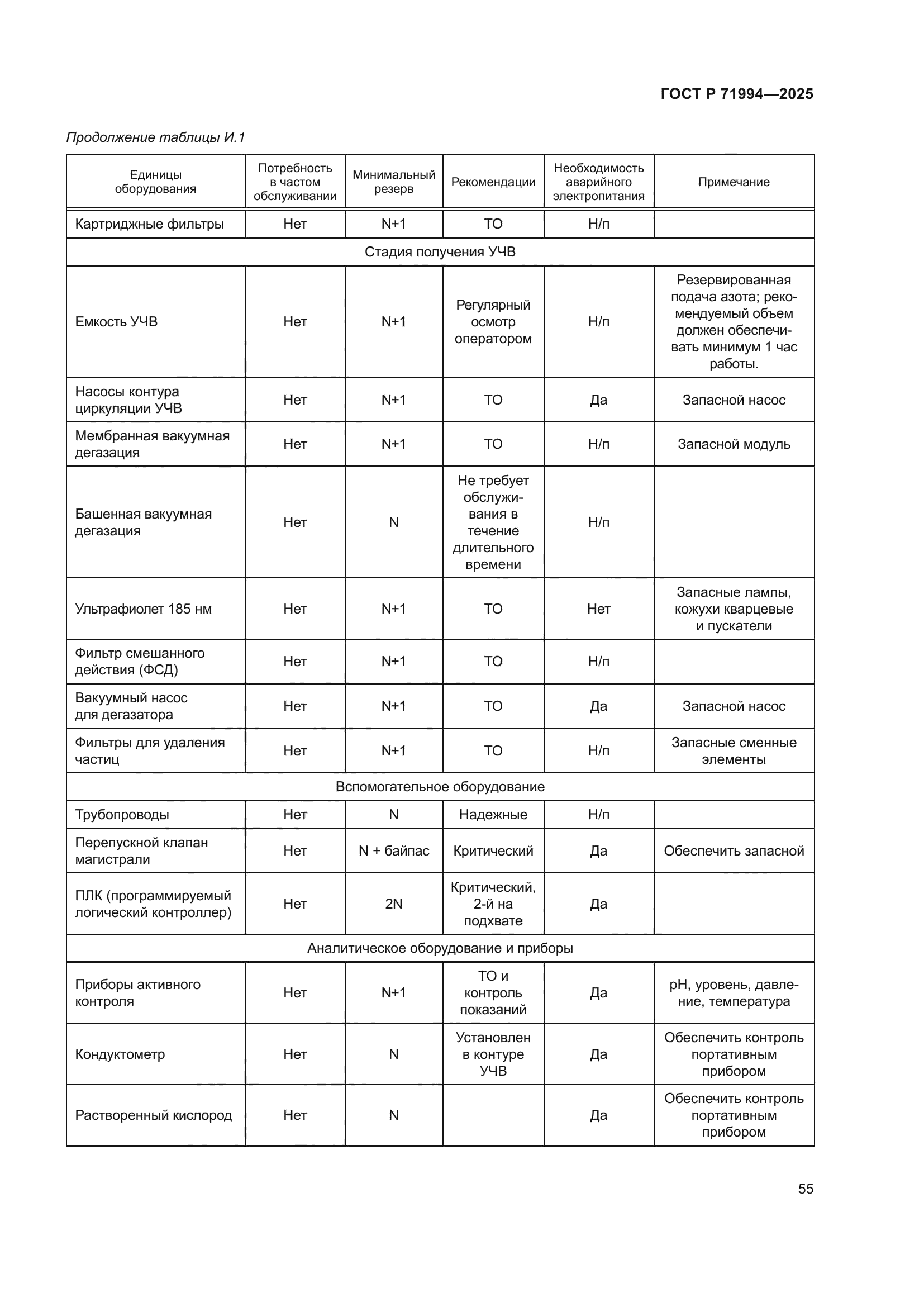ГОСТ Р 71994-2025