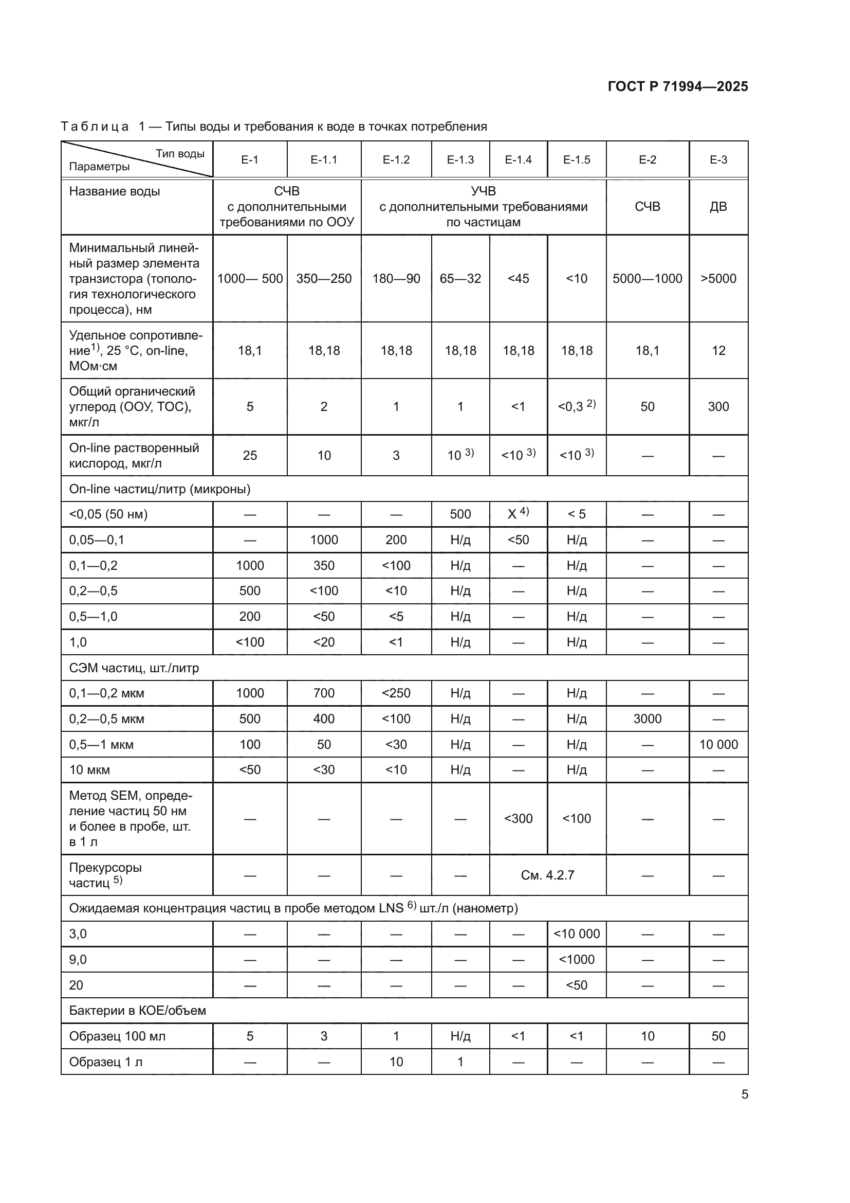 ГОСТ Р 71994-2025